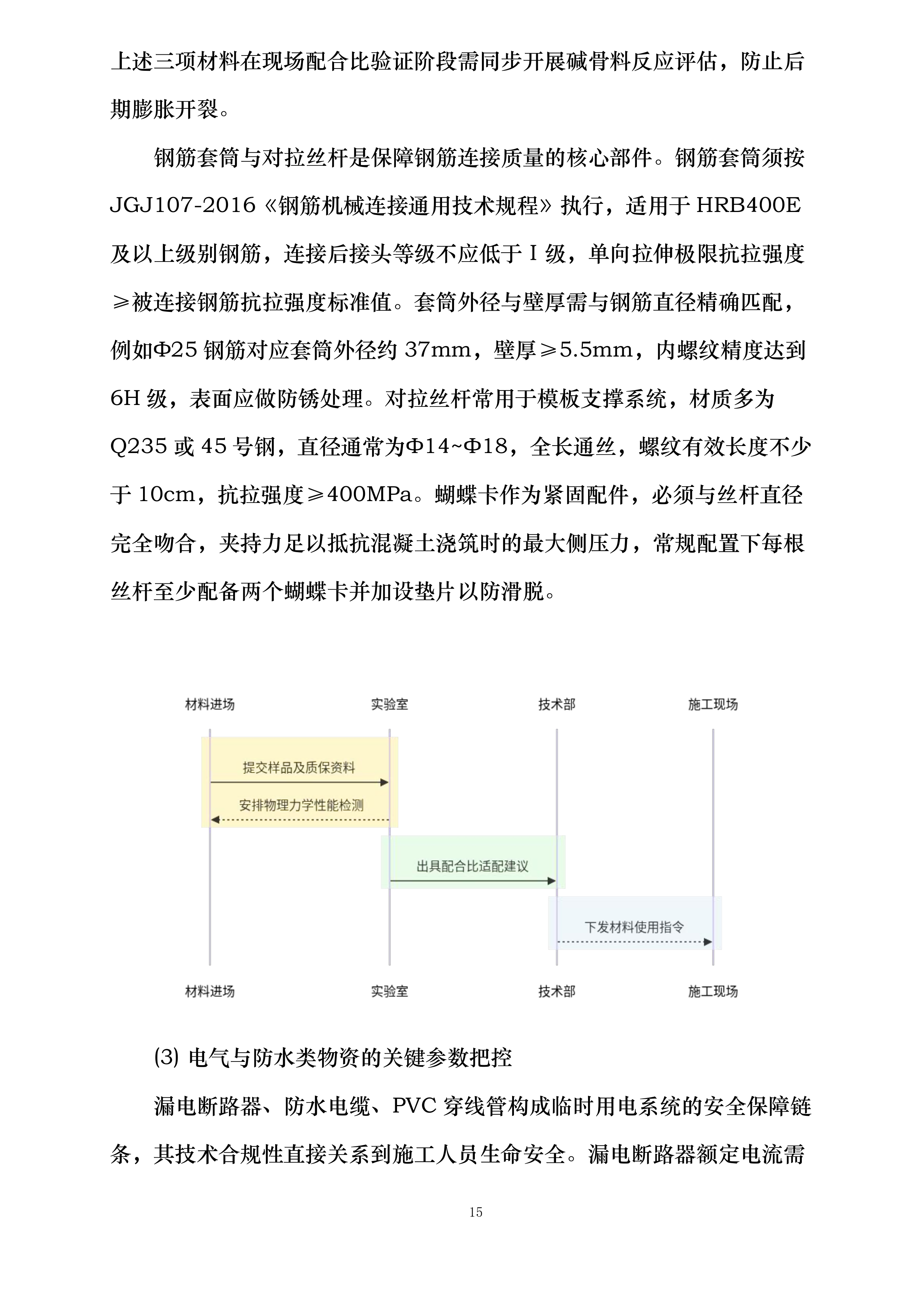 成昆线防洪整治及隧道口明棚洞改造项目投标方案.docx 第15页