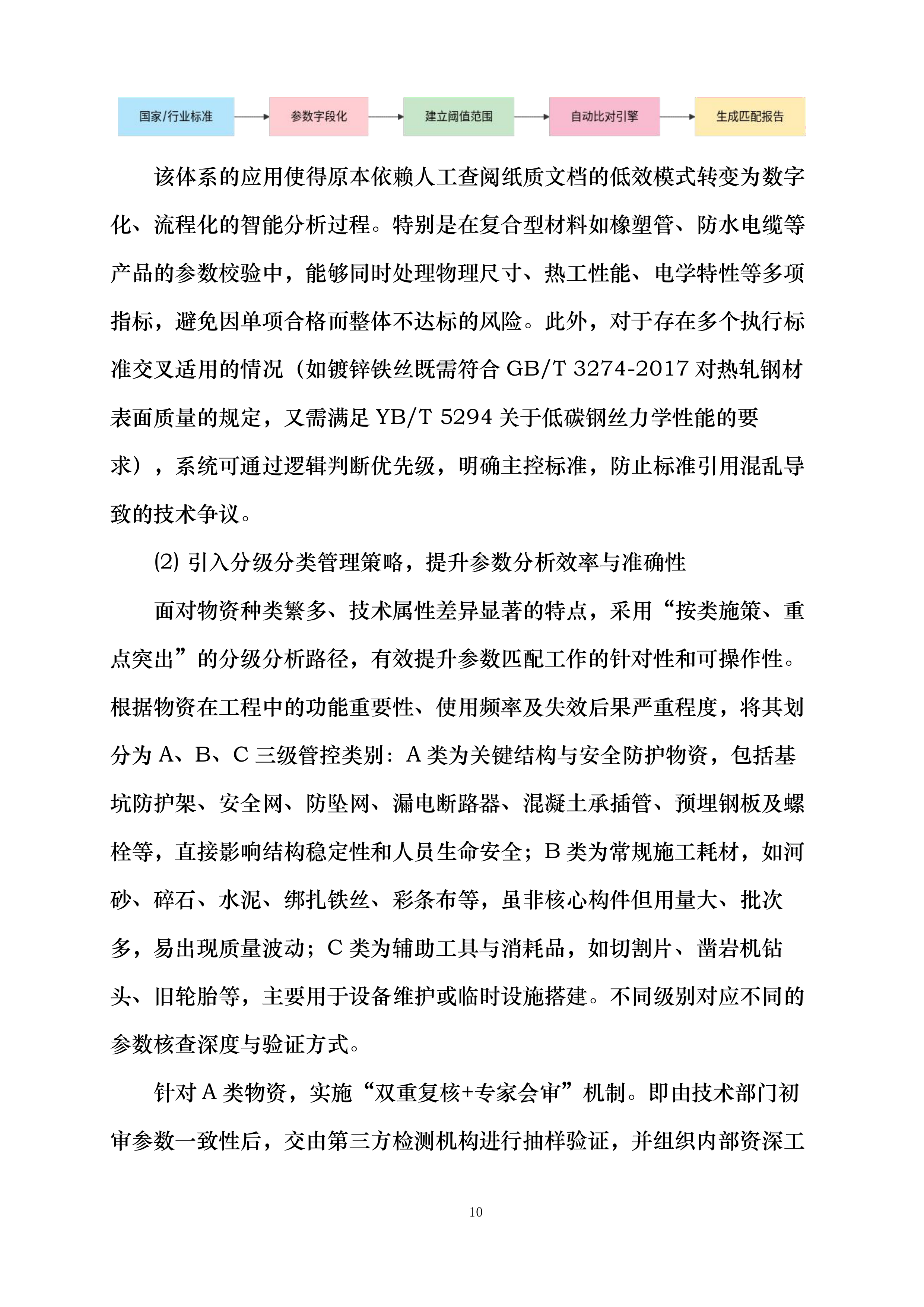 成昆线防洪整治及隧道口明棚洞改造项目投标方案.docx 第10页