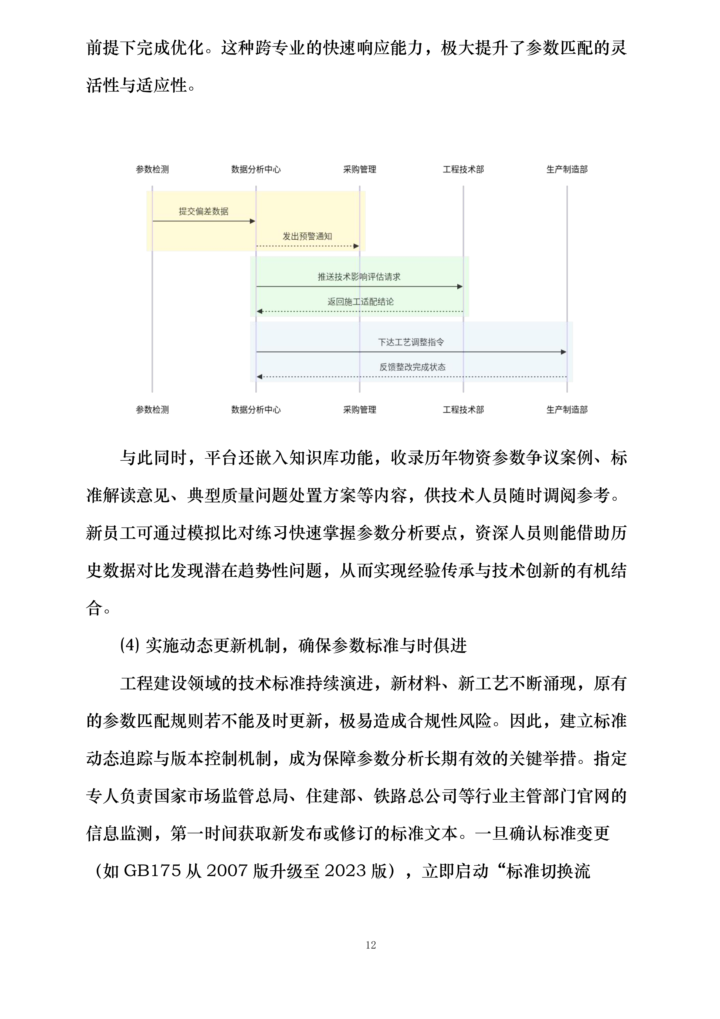 成昆线防洪整治及隧道口明棚洞改造项目投标方案.docx 第12页