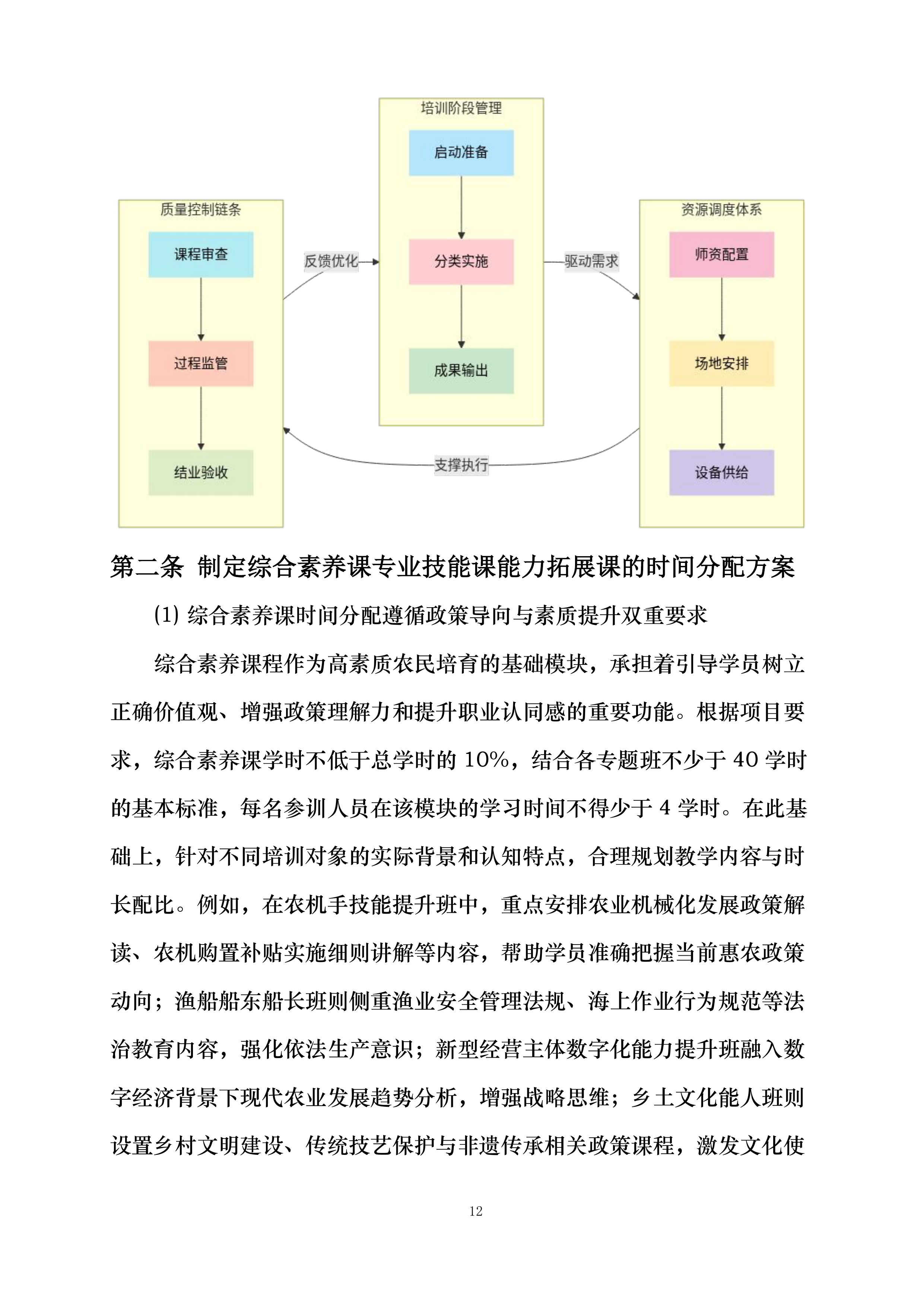 北海市2025年高素质农民培训专题班项目投标方案.docx 第12页