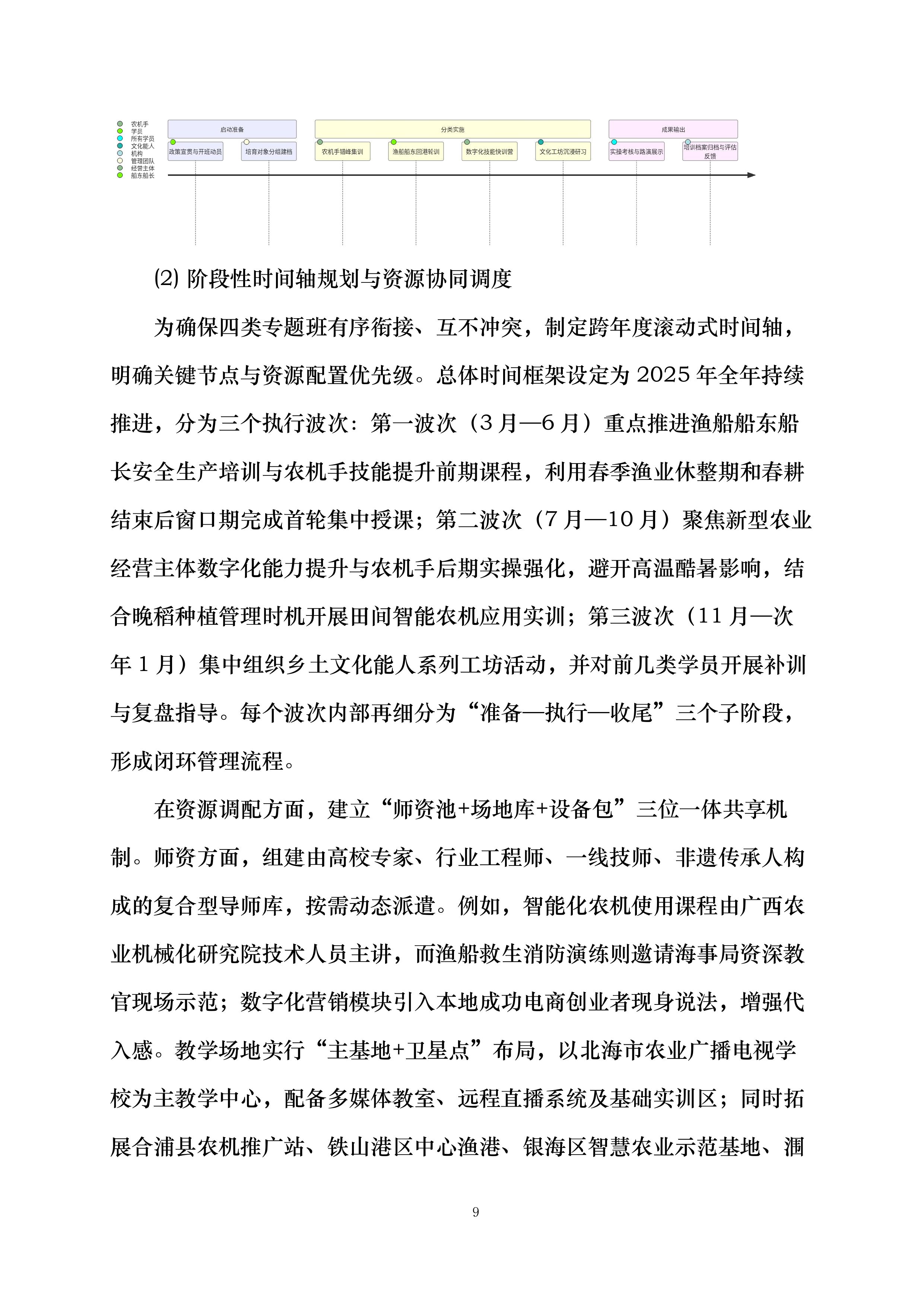 北海市2025年高素质农民培训专题班项目投标方案.docx 第9页