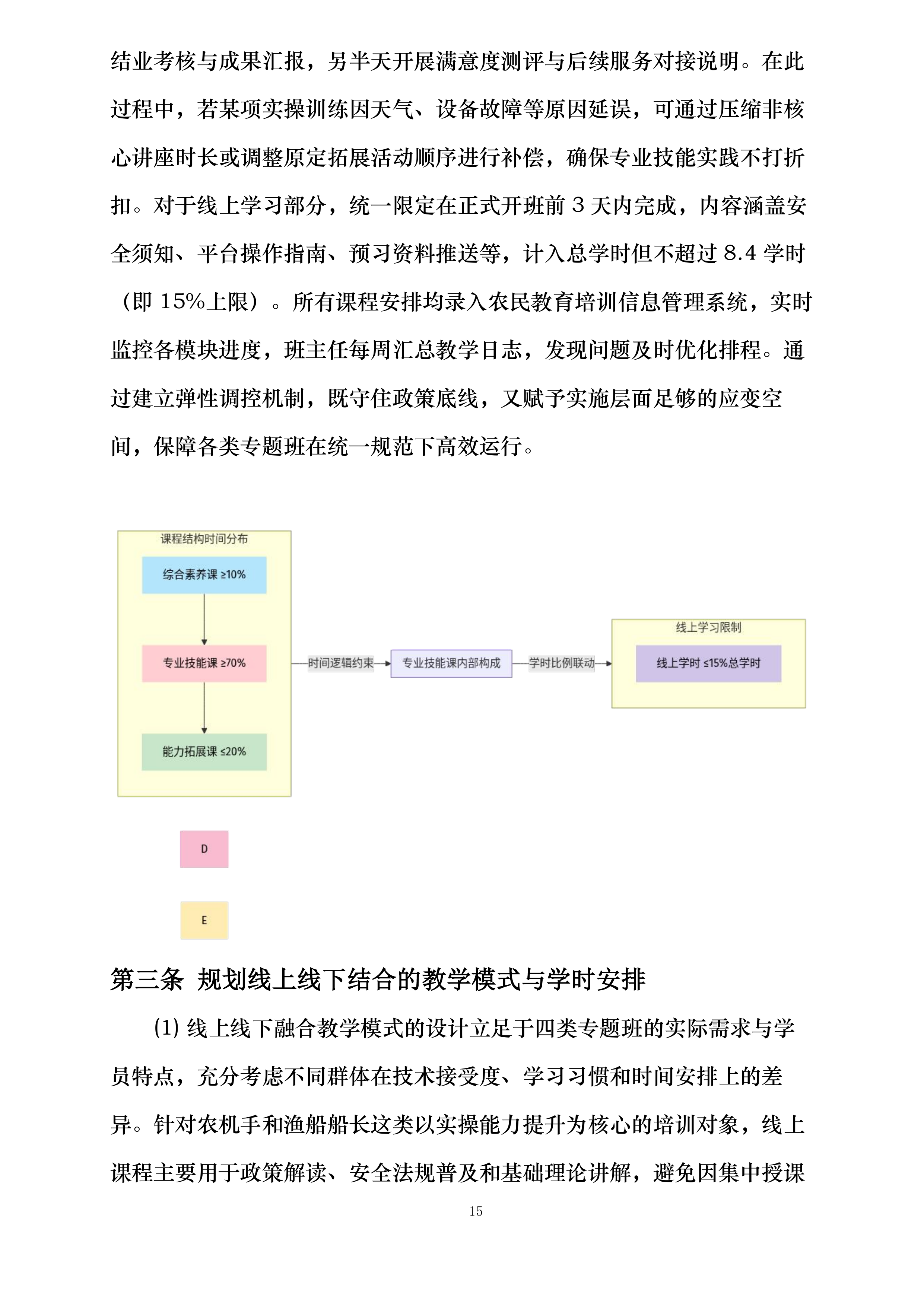 北海市2025年高素质农民培训专题班项目投标方案.docx 第15页