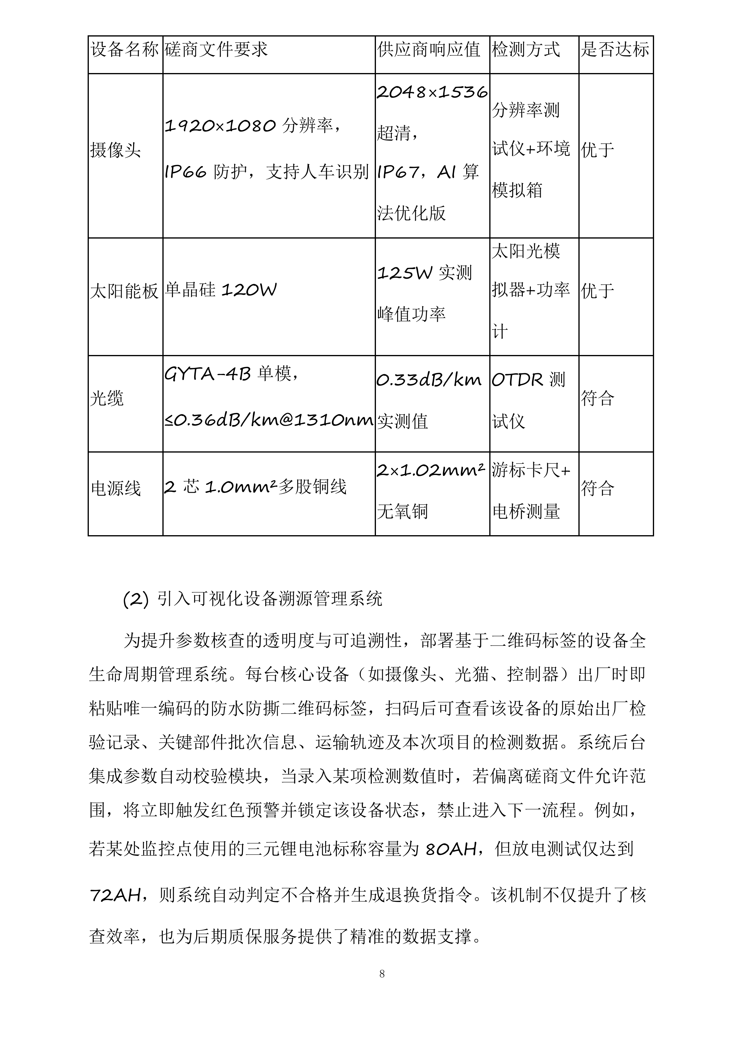 森林防火监控检修投标方案.docx 第8页