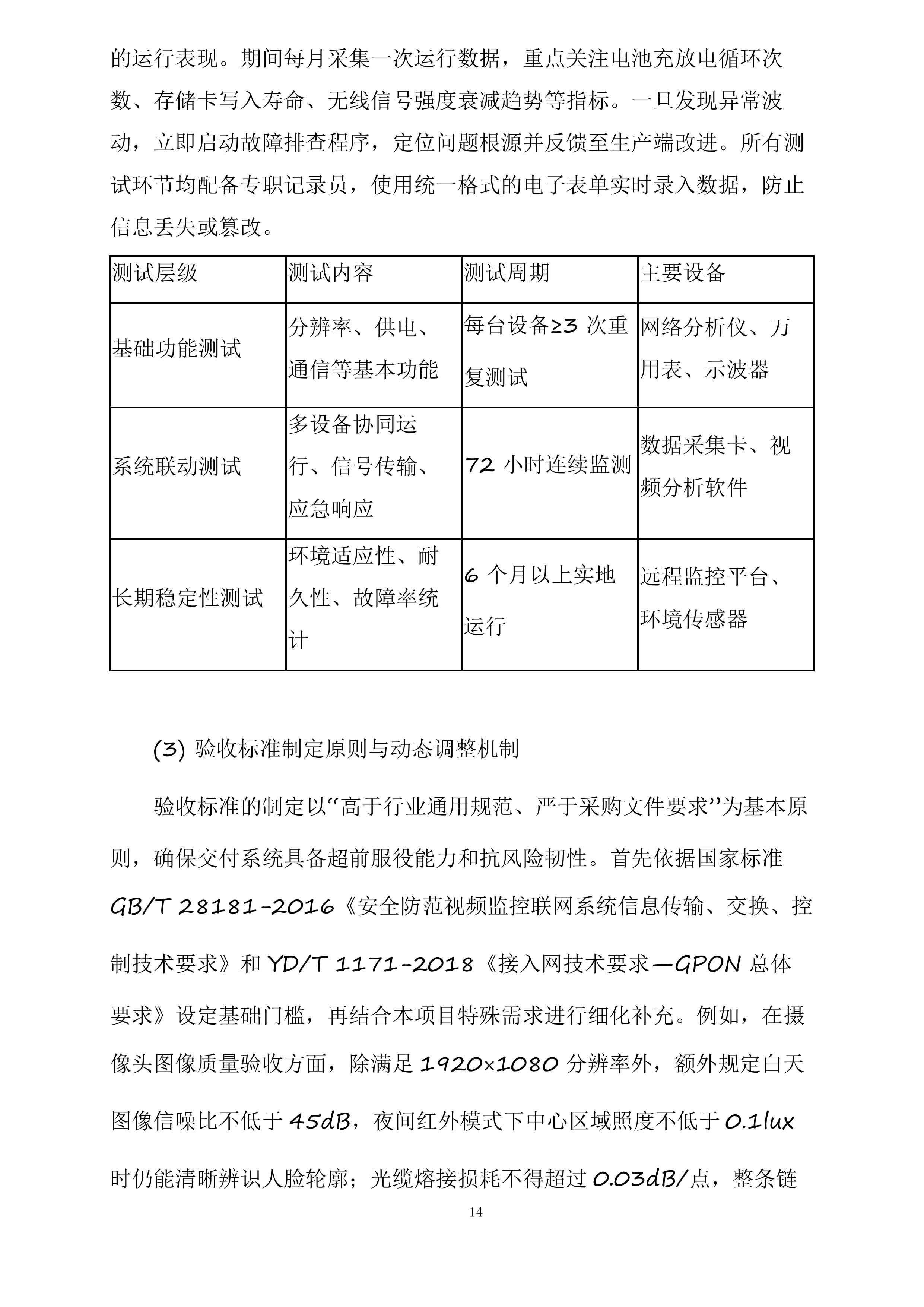 森林防火监控检修投标方案.docx 第14页