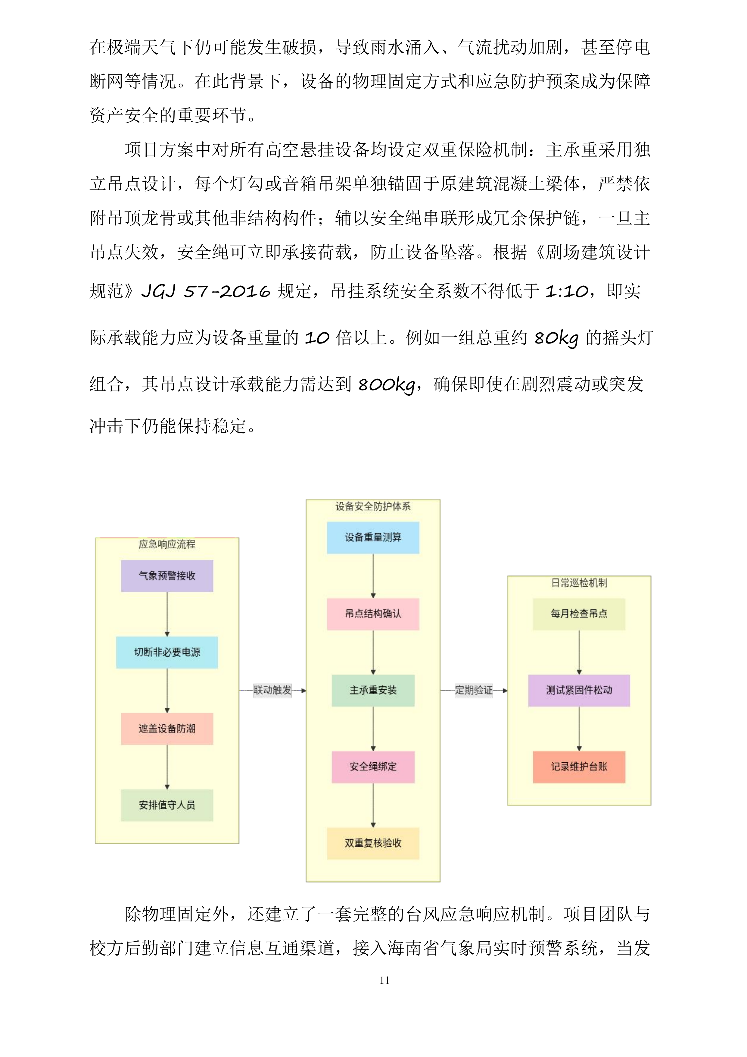 海南海口特殊学校幼儿园舞蹈室设备采购项目投标方案.docx 第11页