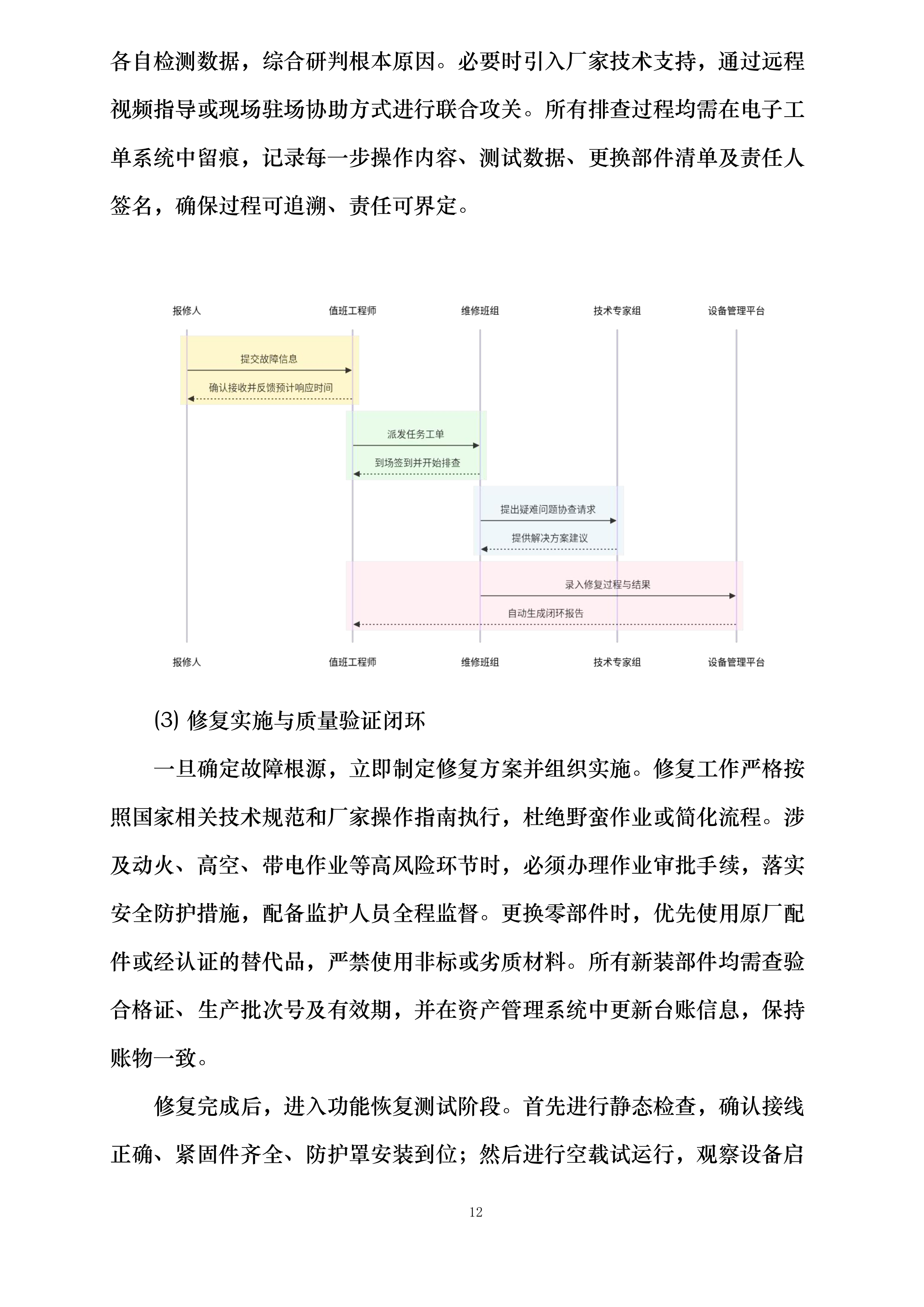 消防支队物业管理服务投标方案.docx 第12页