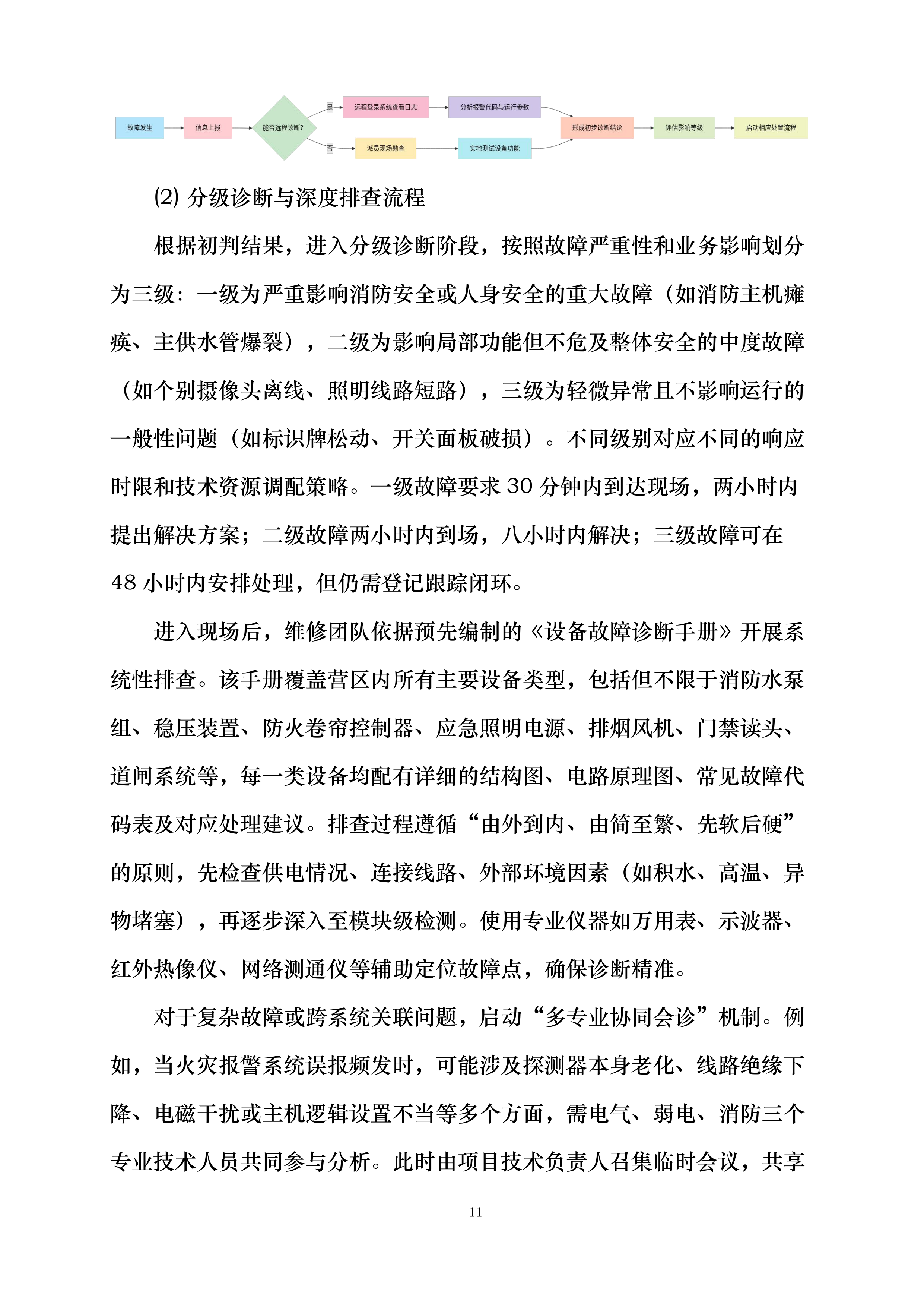 消防支队物业管理服务投标方案.docx 第11页