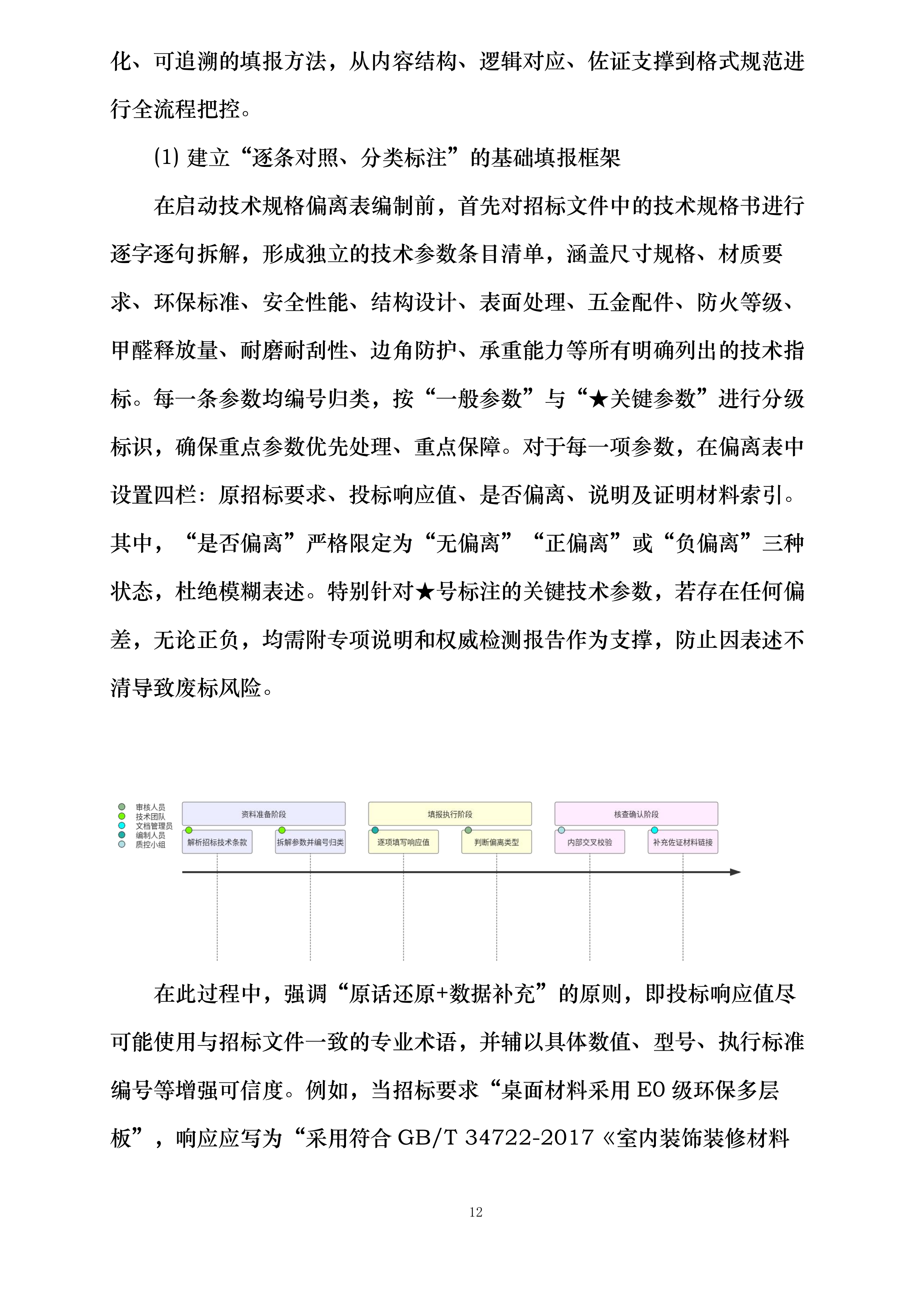 深圳市南山区西丽幼儿园丹华公馆分园班级幼儿家具采购项目投标方案.docx 第12页