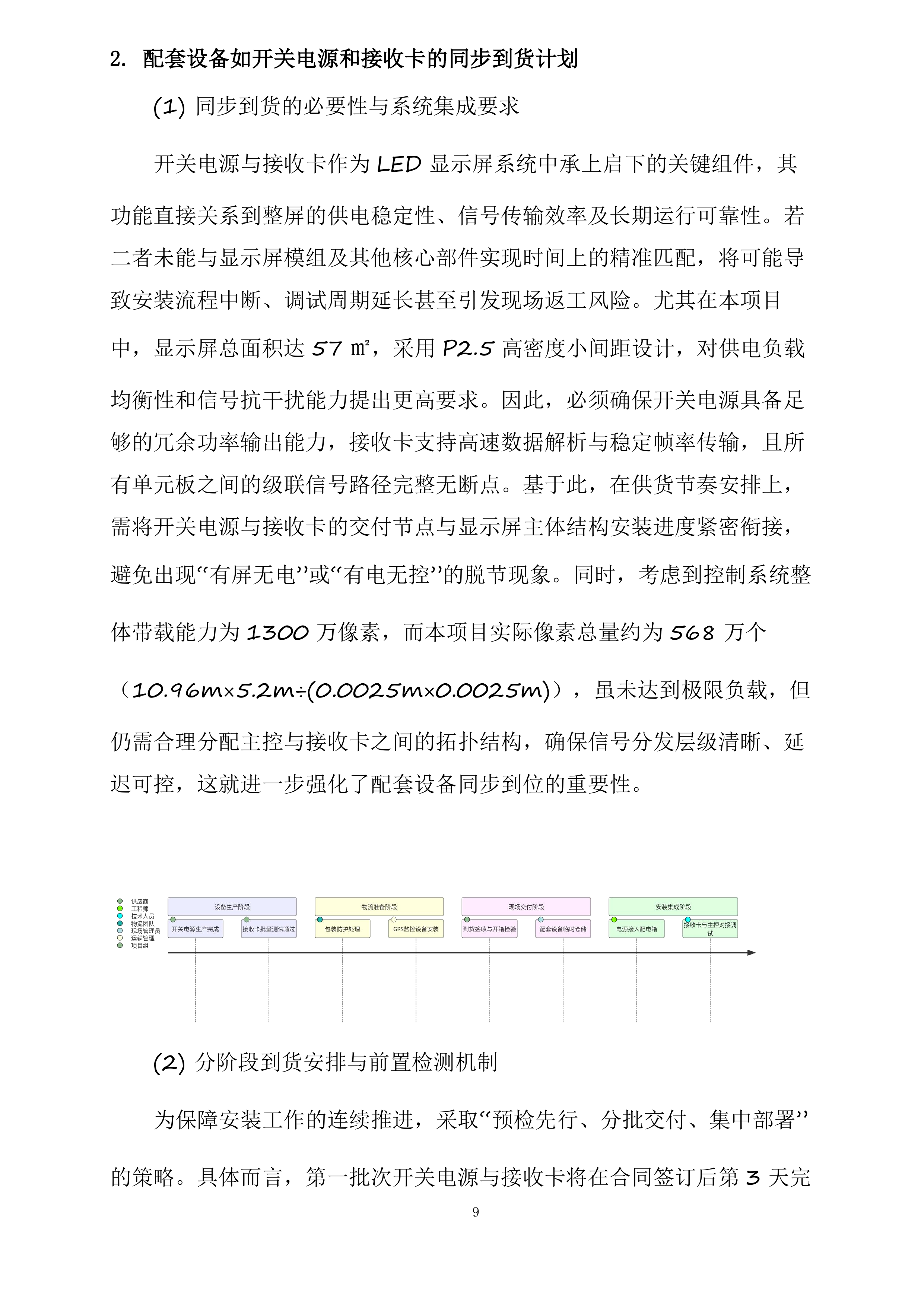 海口市第一中学金沙湾学校礼堂主屏P2.5室内全彩LED显示屏投标方案.docx 第9页