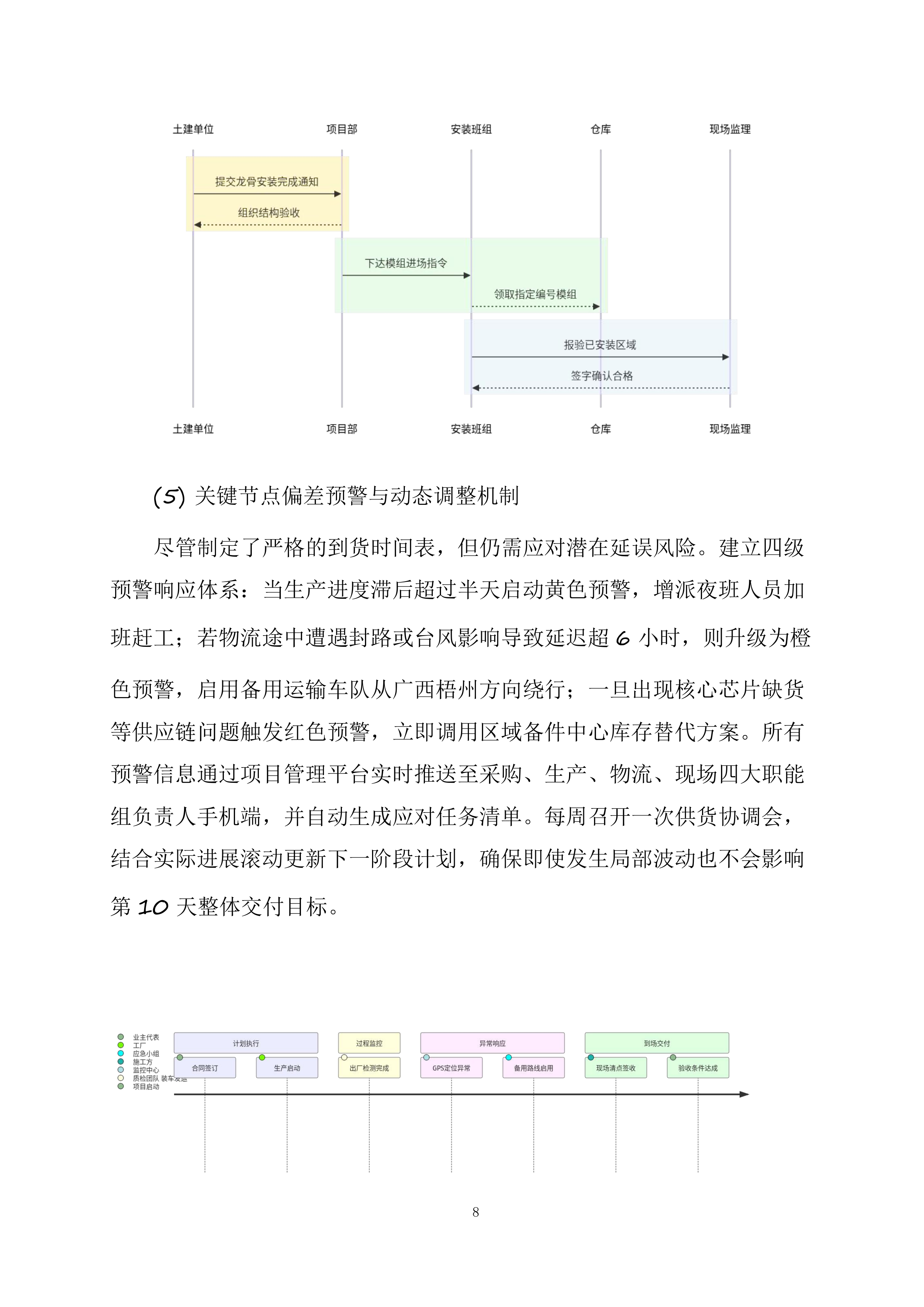 海口市第一中学金沙湾学校礼堂主屏P2.5室内全彩LED显示屏投标方案.docx 第8页