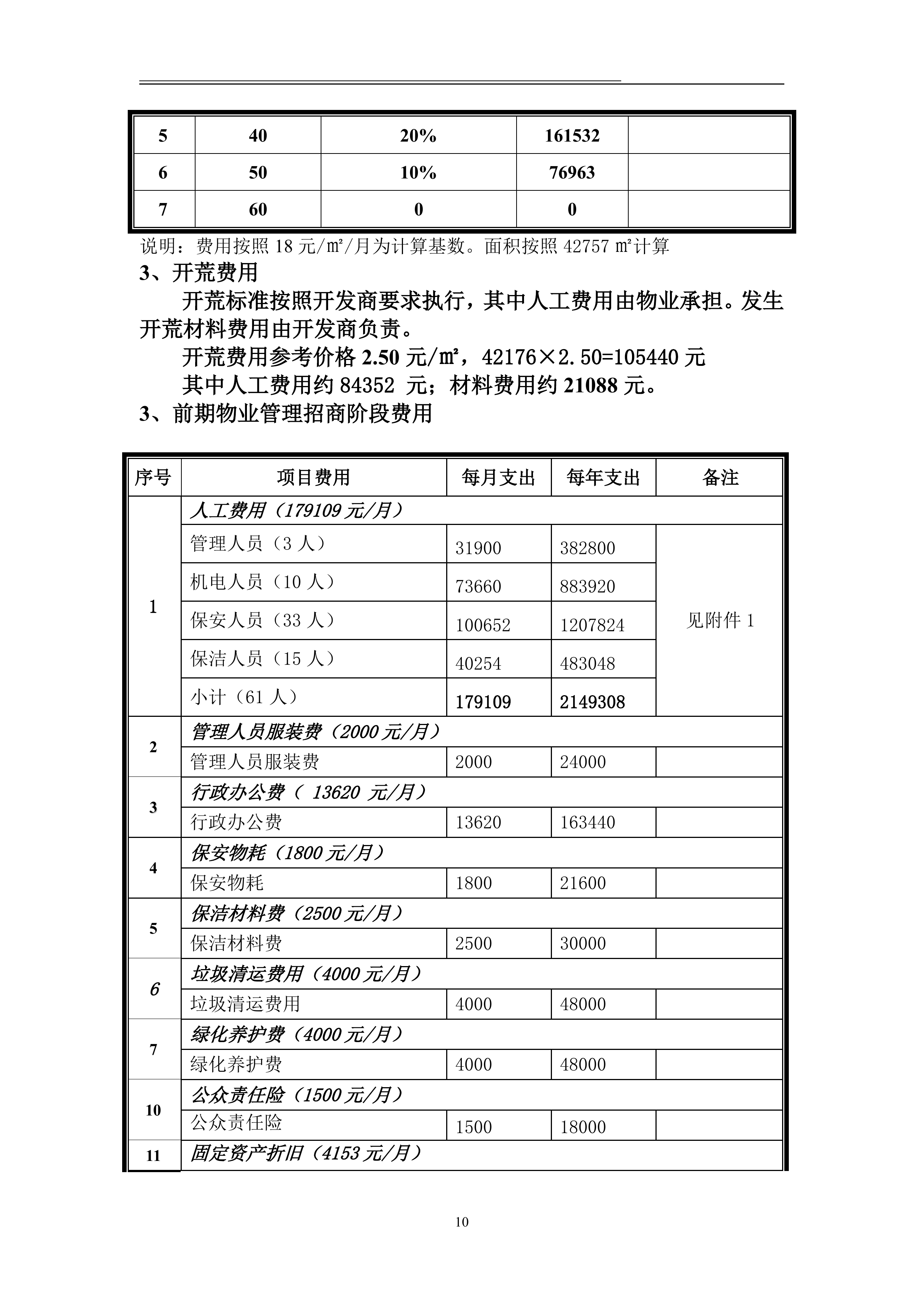 xxx住宅小区物业项目投标文件116页.doc 第11页