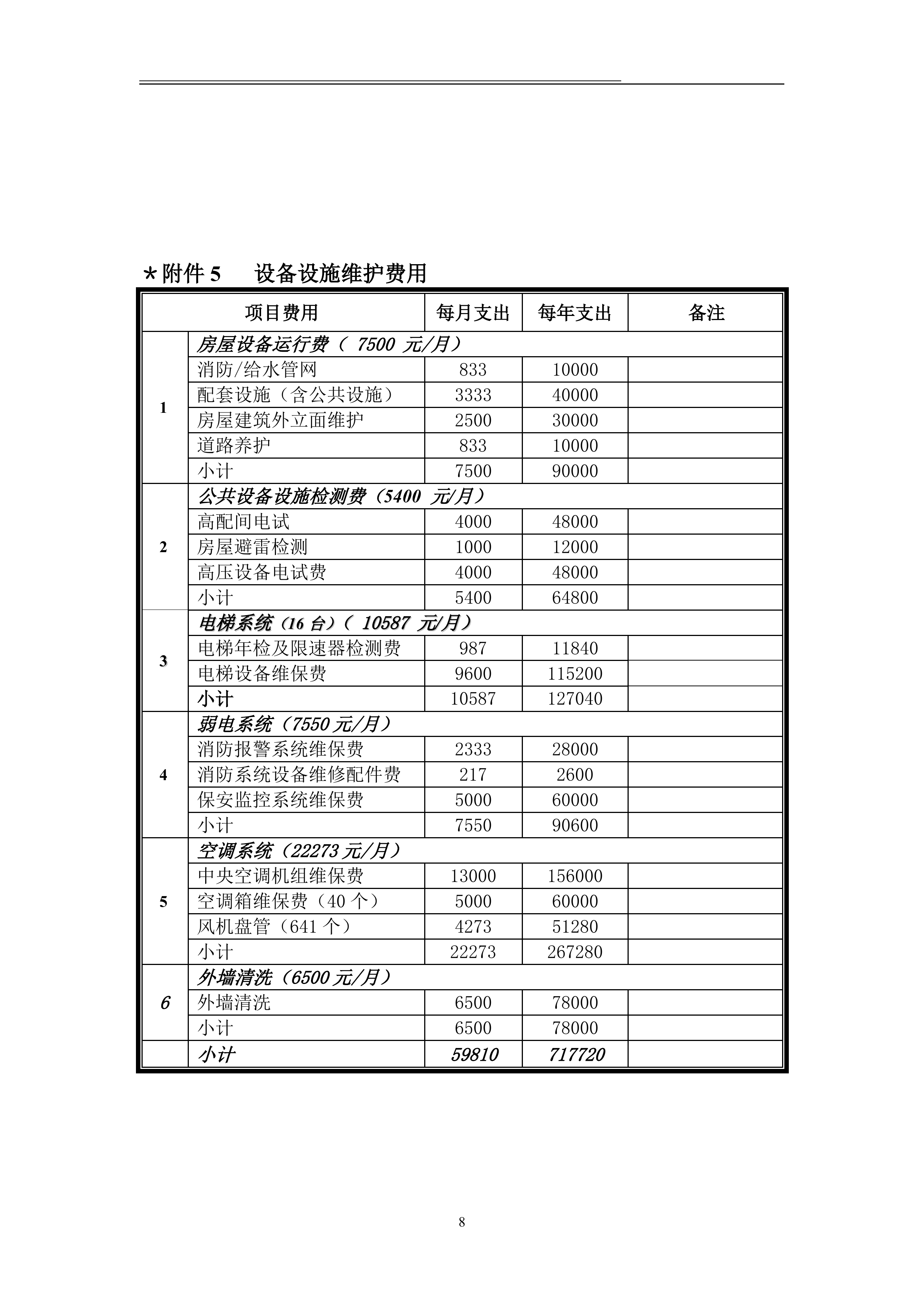 xxx住宅小区物业项目投标文件116页.doc 第9页