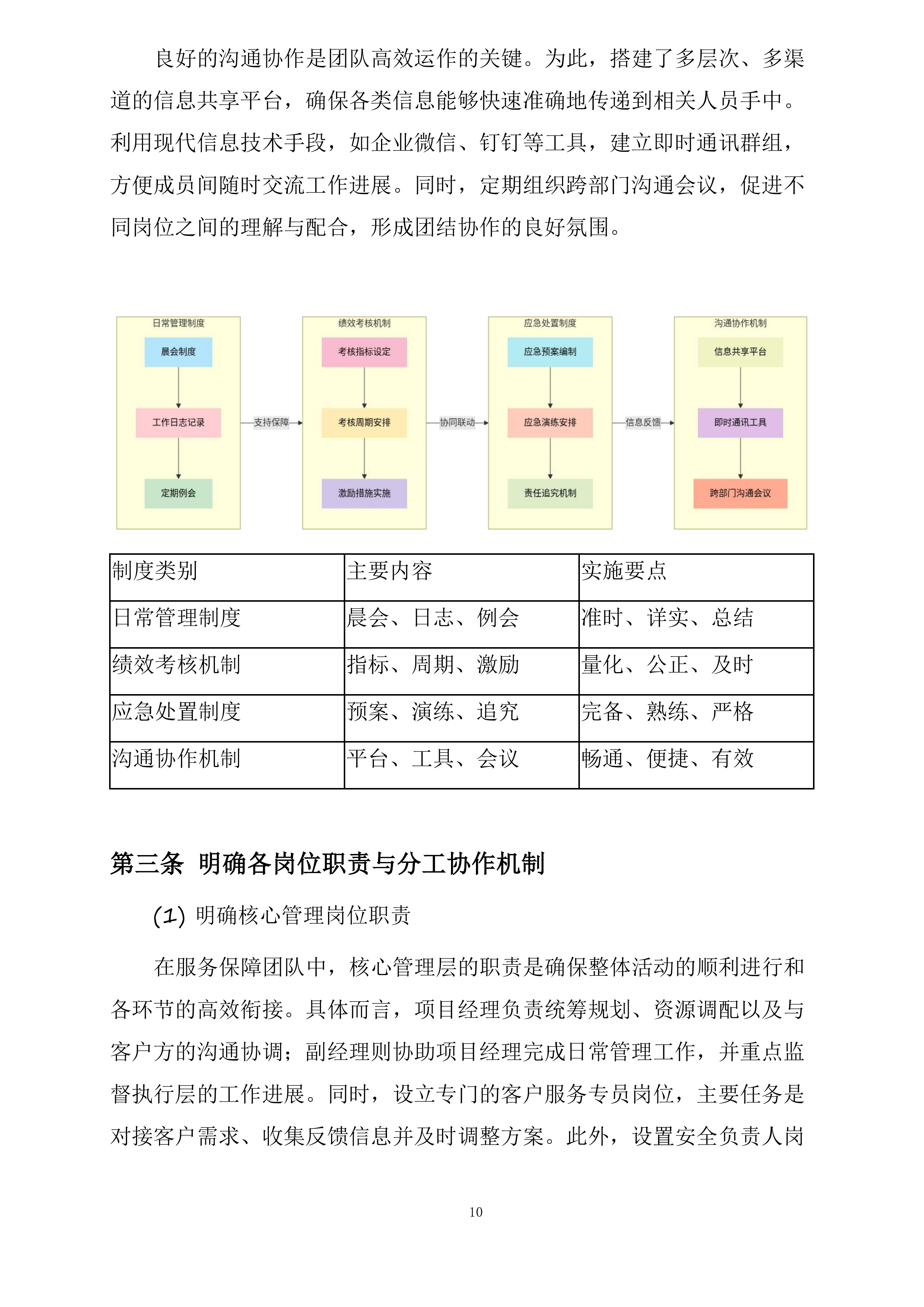昌吉市“中国农民丰收节”庆典活动全流程服务投标方案.docx 第10页