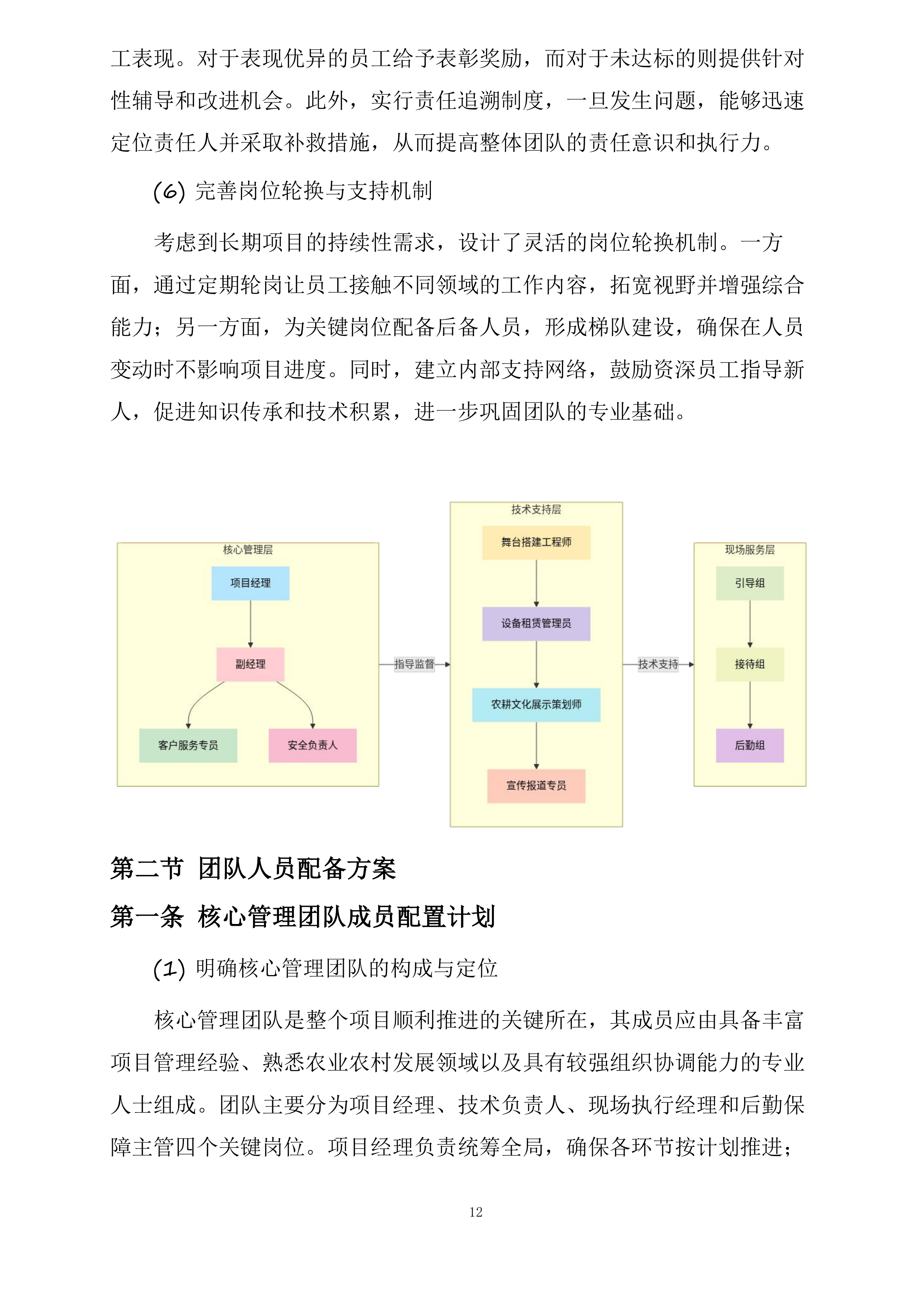 昌吉市“中国农民丰收节”庆典活动全流程服务投标方案.docx 第12页