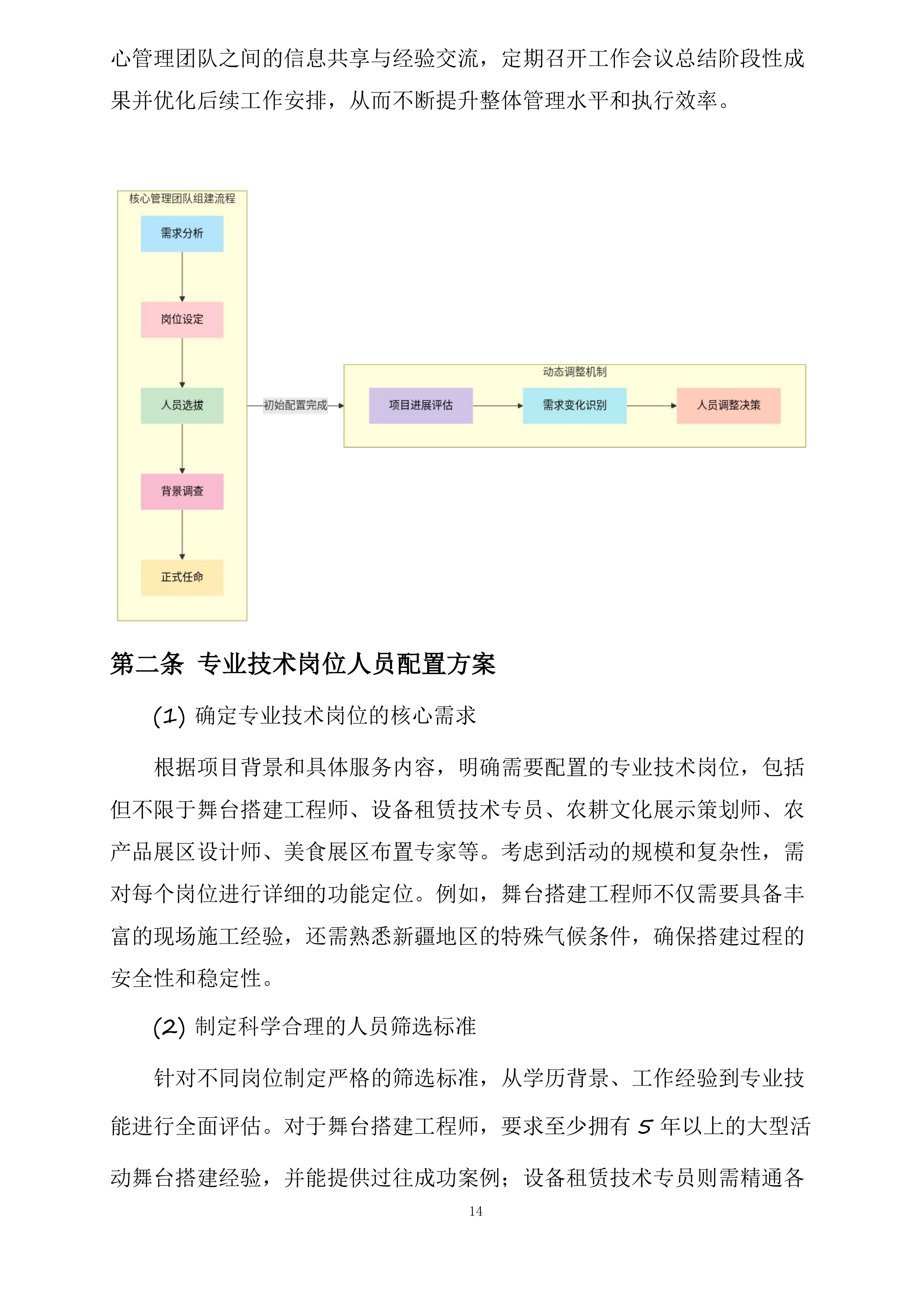 昌吉市“中国农民丰收节”庆典活动全流程服务投标方案.docx 第14页