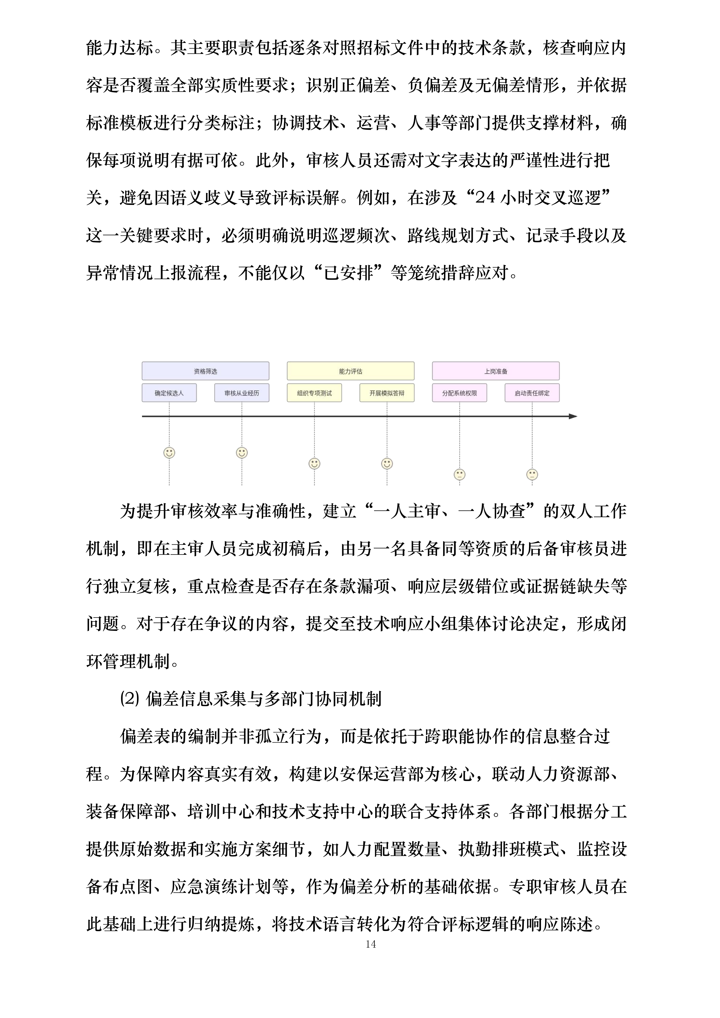中新能化阜新公司全厂安全保卫服务长协投标方案.docx 第14页