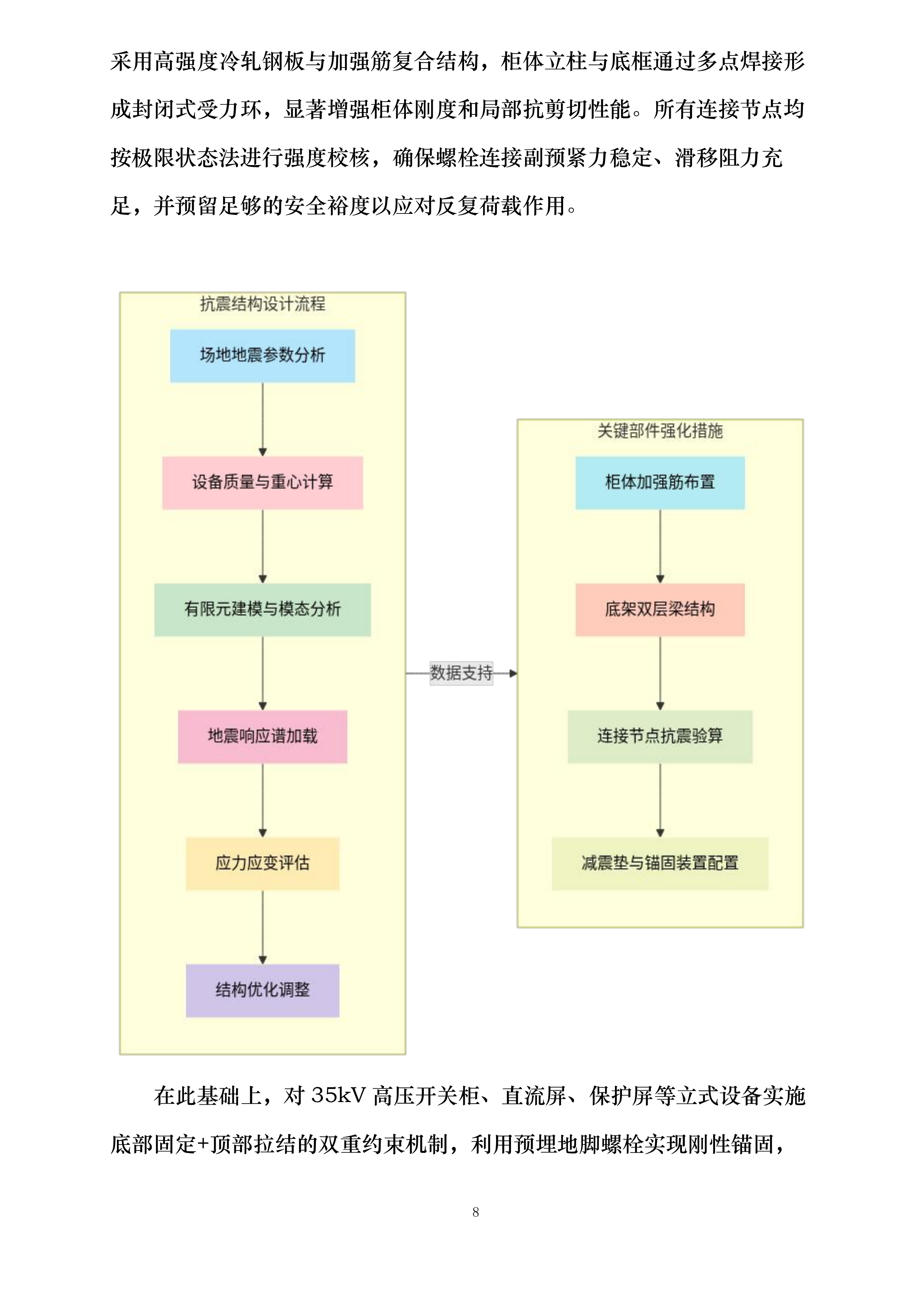 中色东方东方钽业35kv变电站高低压电力设备招标采购项目投标方案.docx 第8页