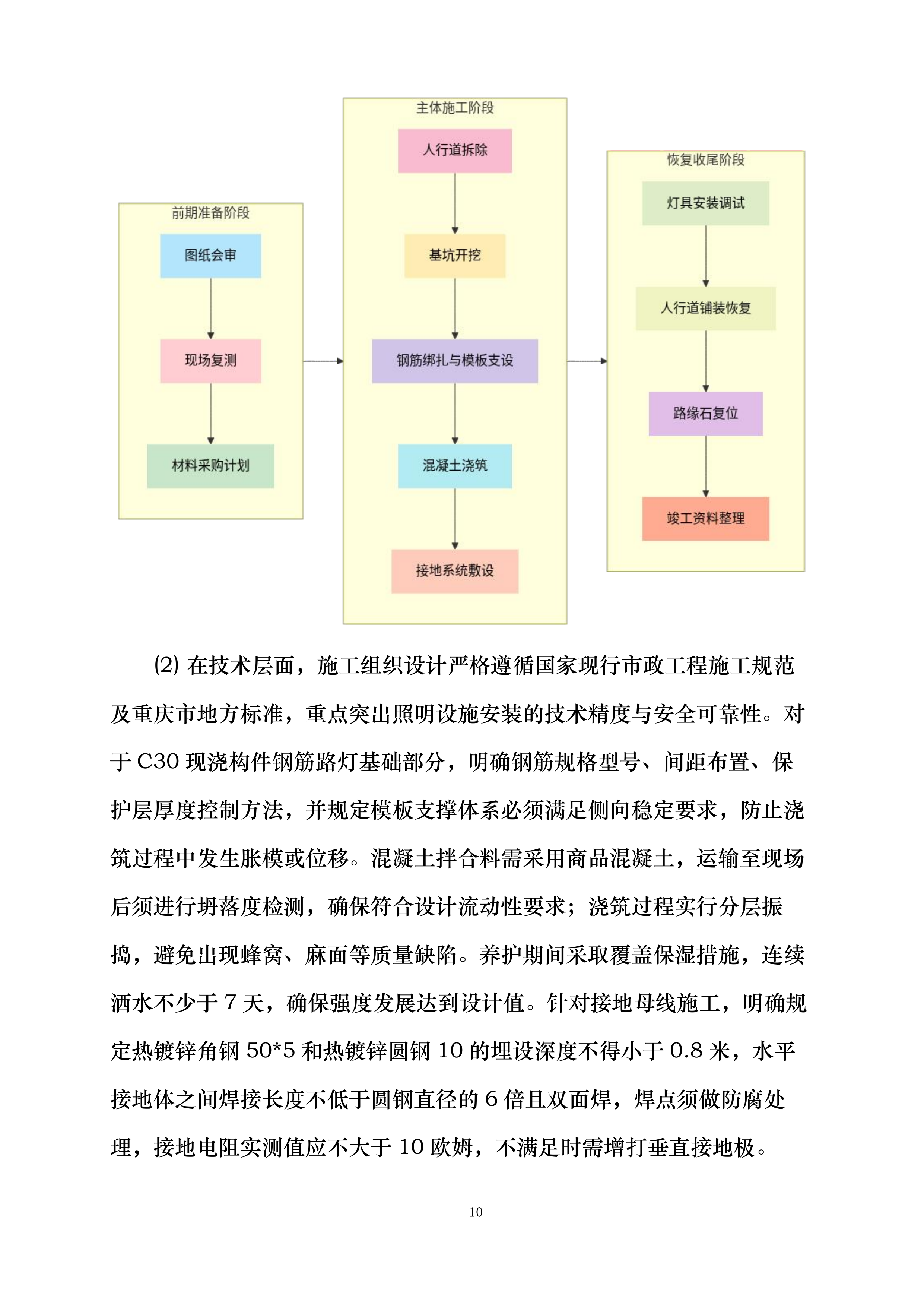 乡村道路照明工程投标方案.docx 第10页