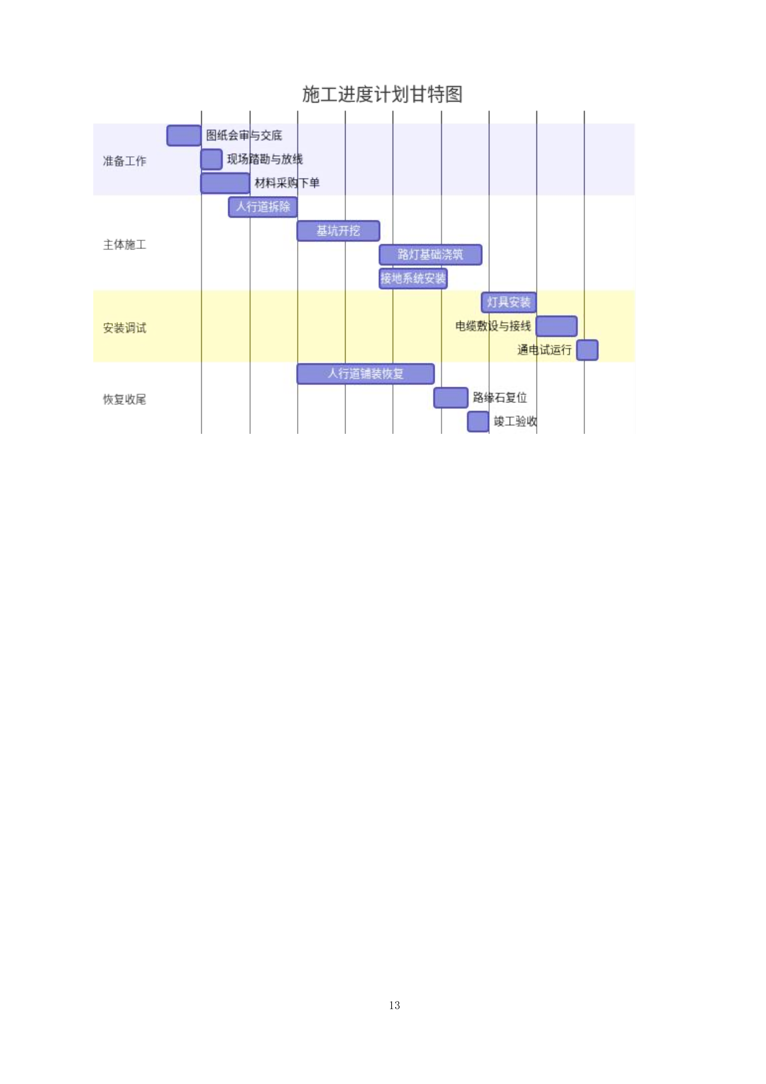 乡村道路照明工程投标方案.docx 第13页