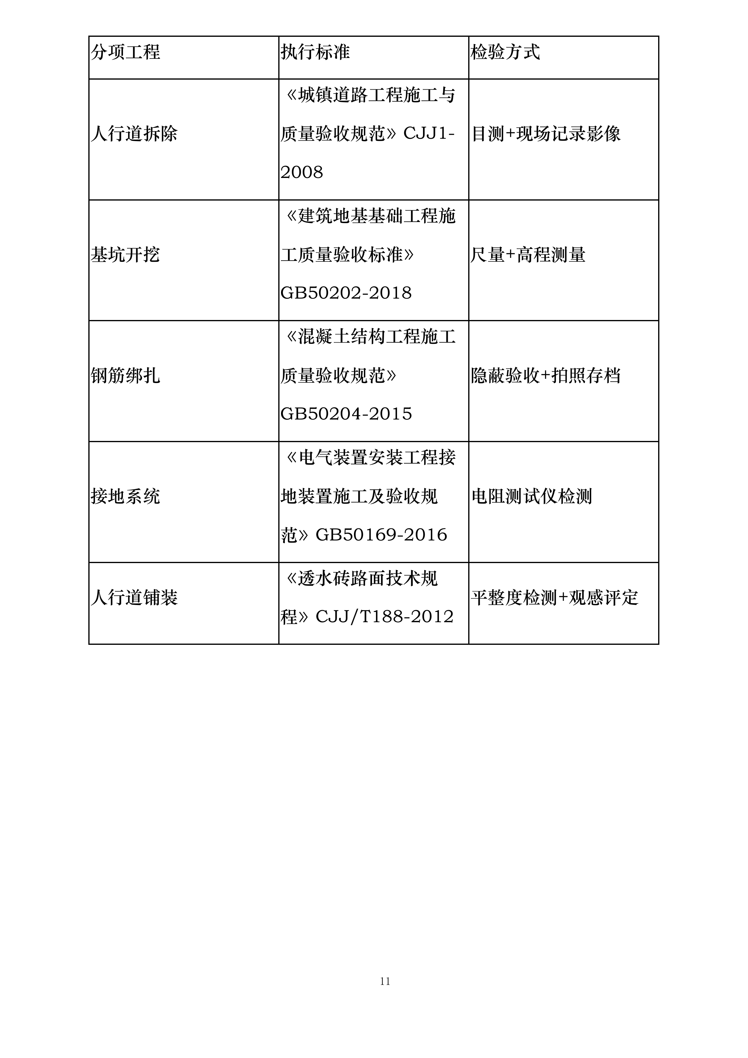 乡村道路照明工程投标方案.docx 第11页