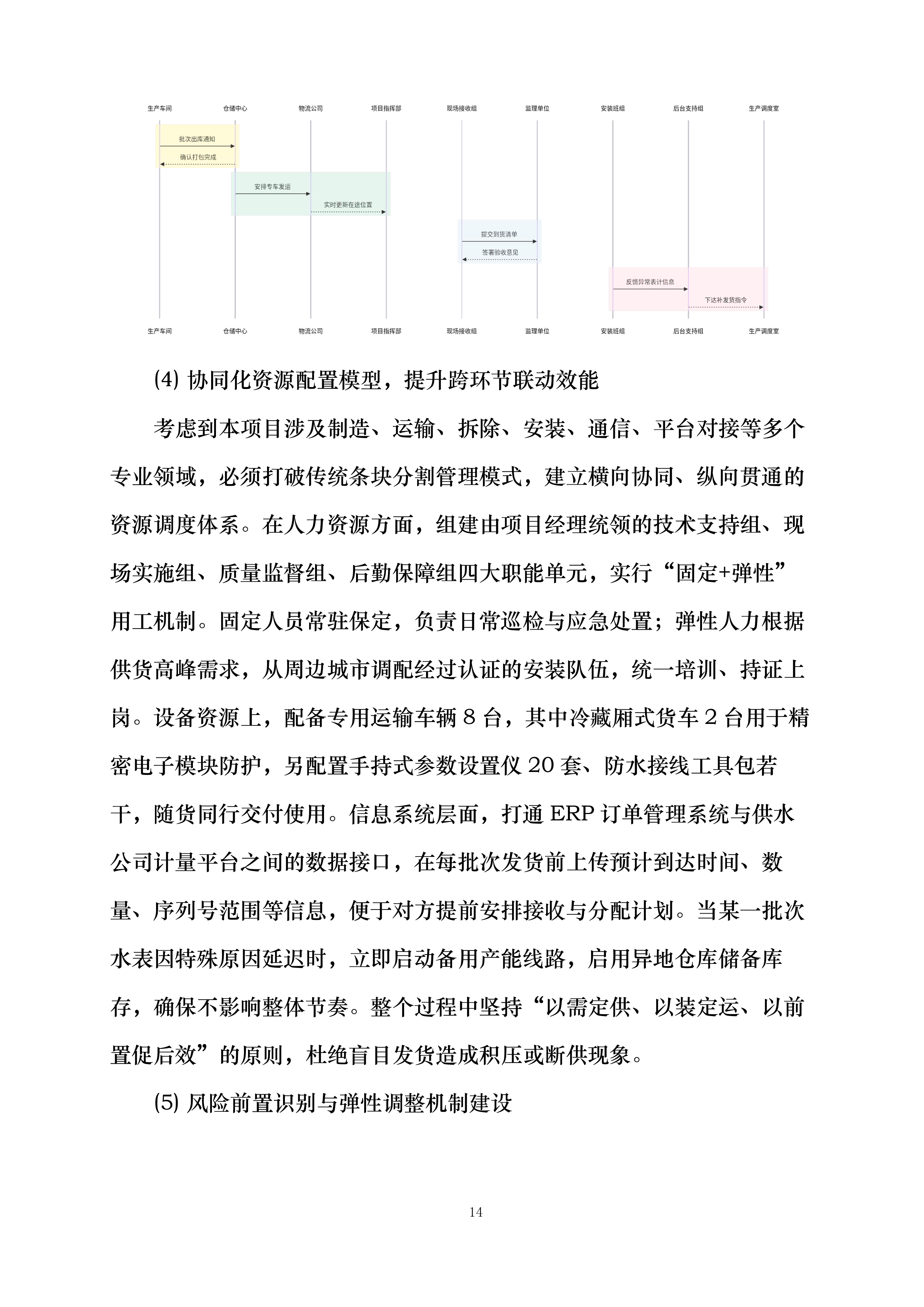 保定市供水有限公司DN20远传智能水表以旧换新项目投标方案.docx 第14页