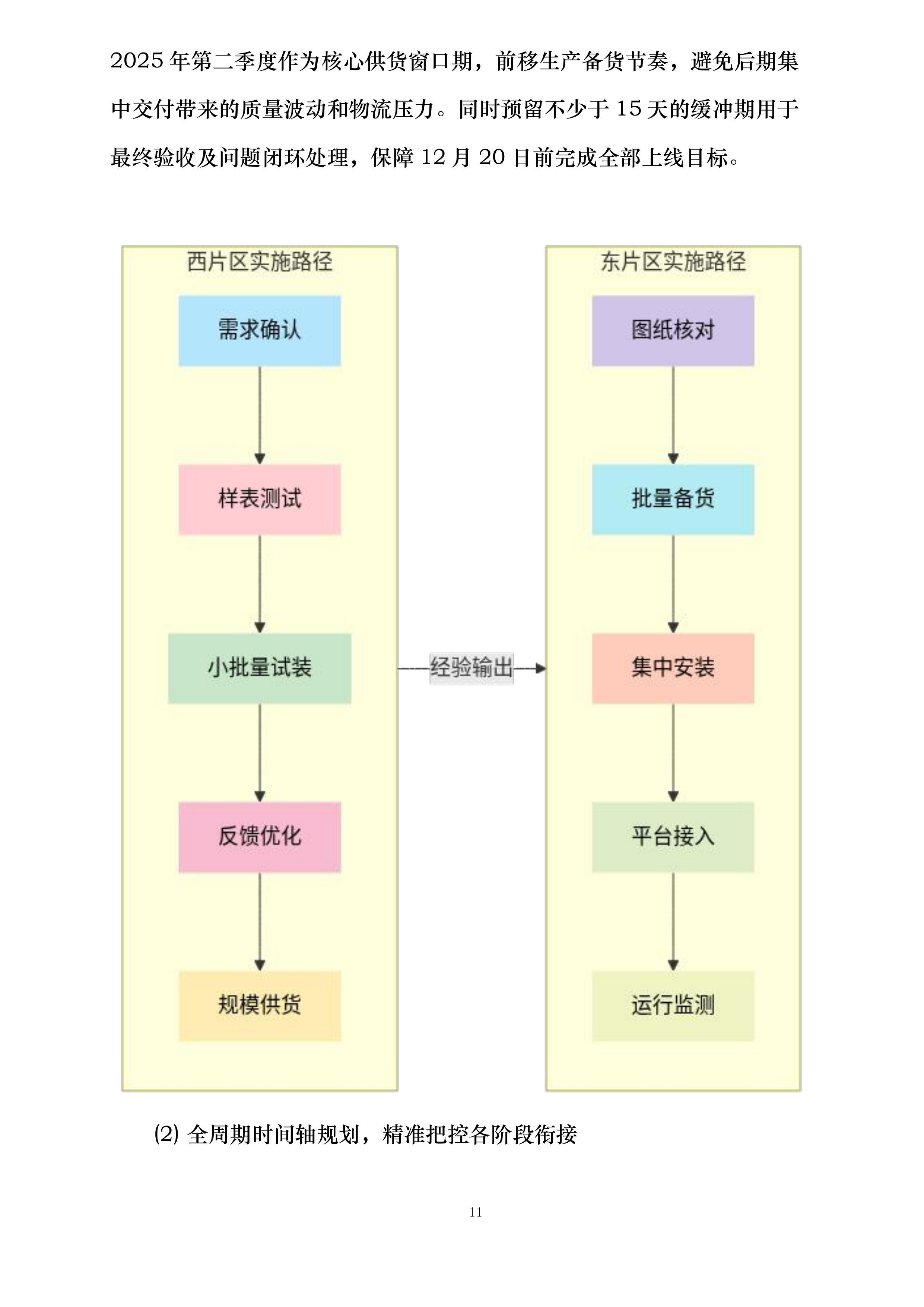 保定市供水有限公司DN20远传智能水表以旧换新项目投标方案.docx 第11页