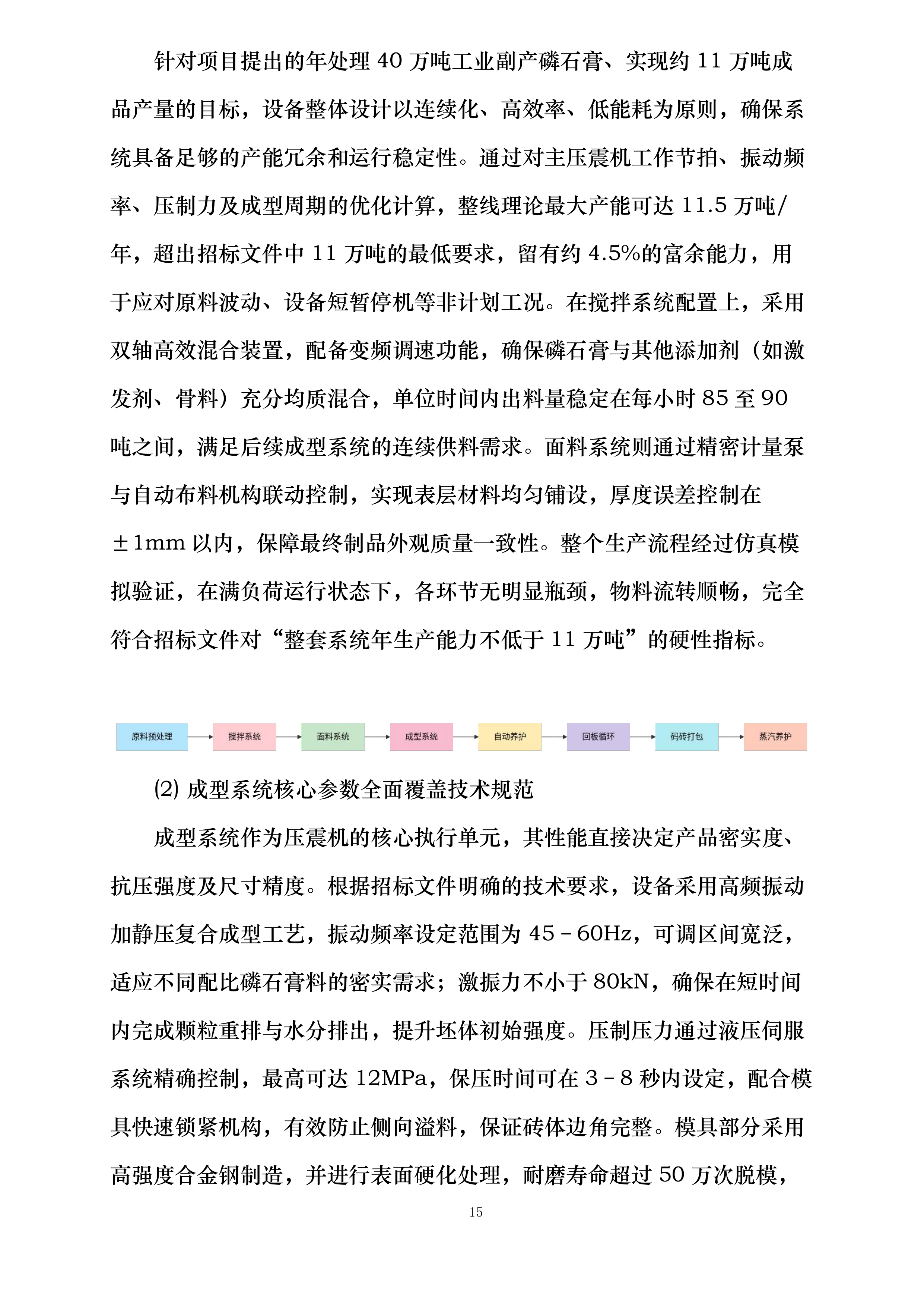 保康县年处理40万吨工业副产磷石膏综合利用项目磷石膏定制压震机生产设备采购投标方案.docx 第15页