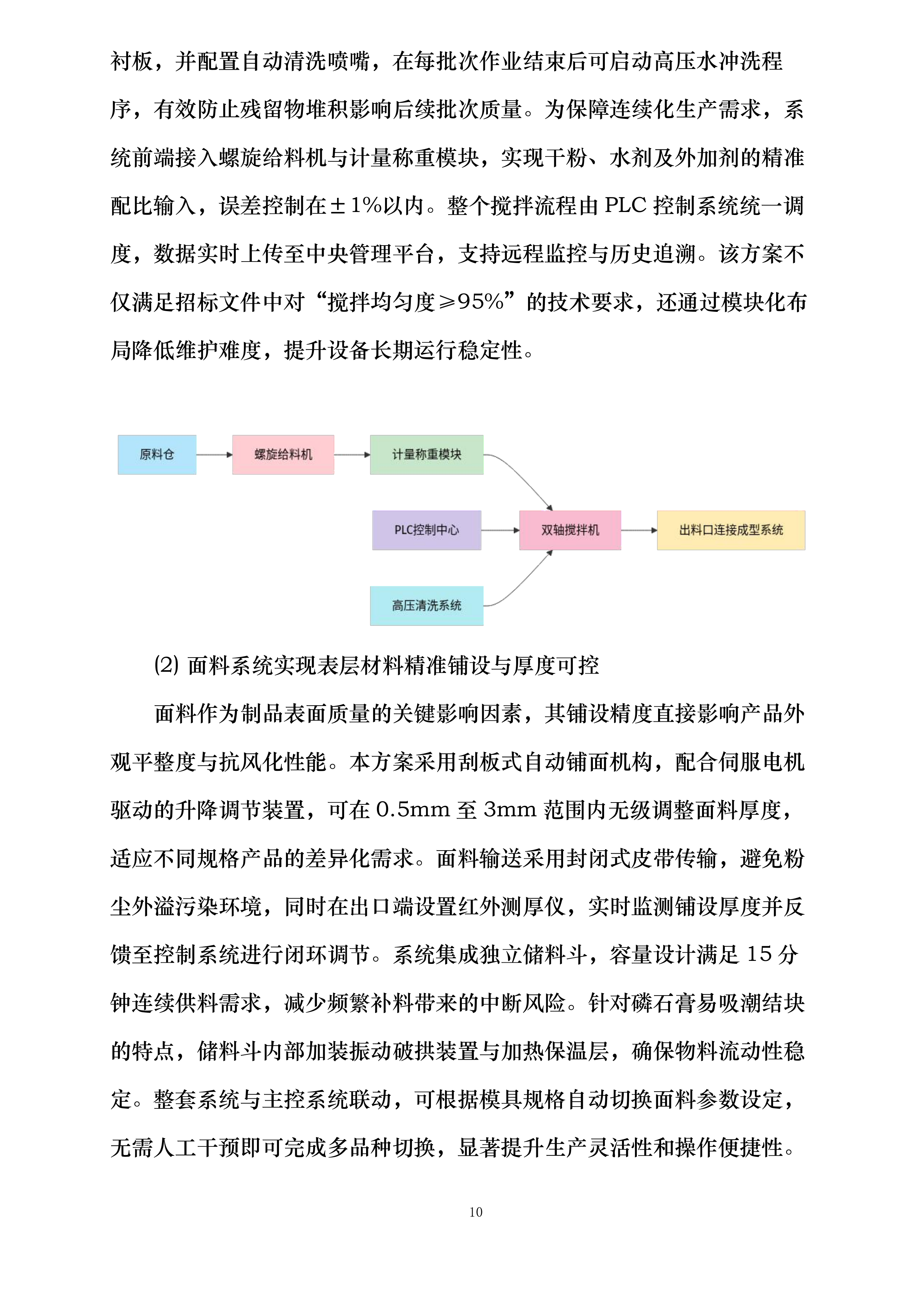 保康县年处理40万吨工业副产磷石膏综合利用项目磷石膏定制压震机生产设备采购投标方案.docx 第10页