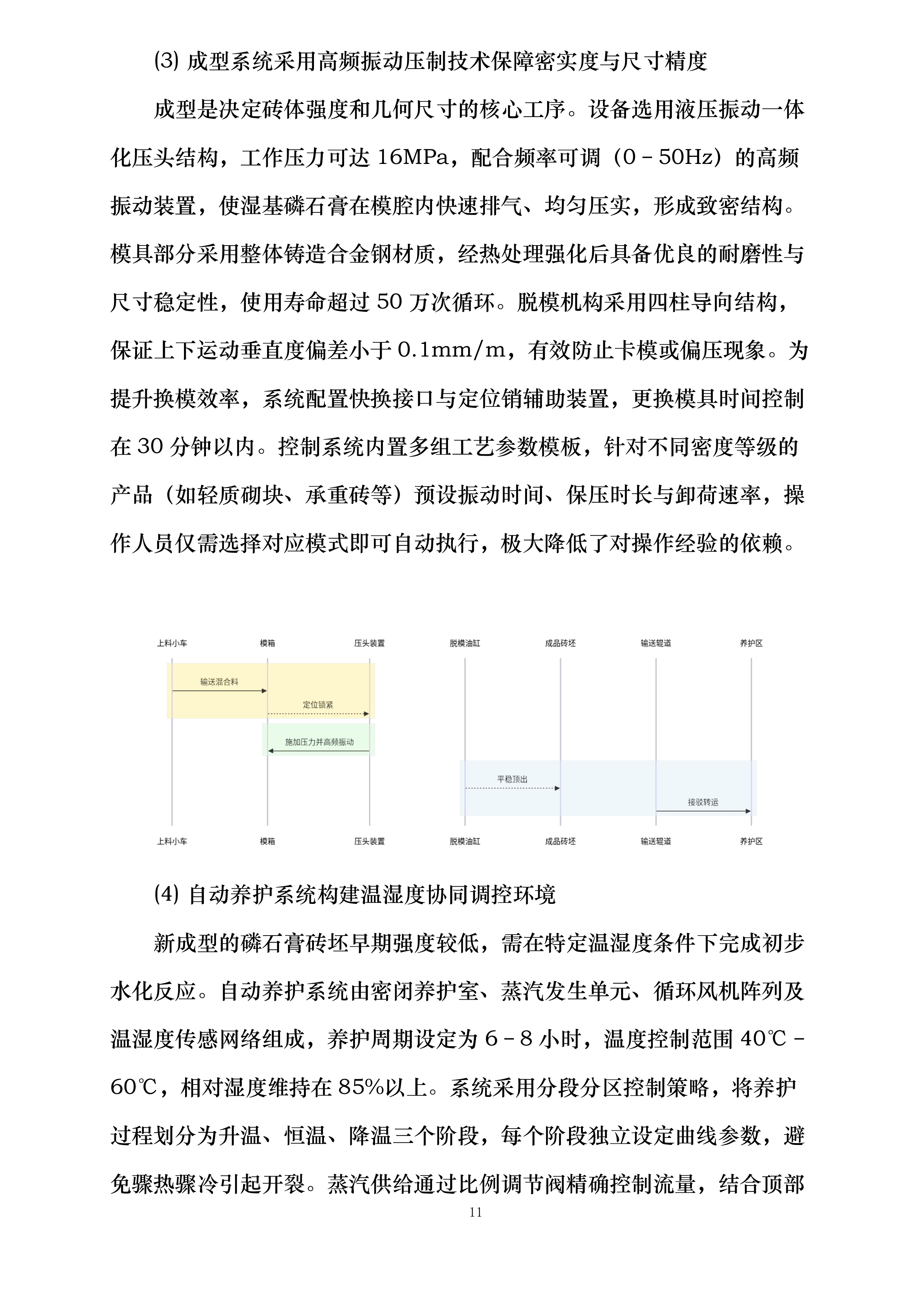 保康县年处理40万吨工业副产磷石膏综合利用项目磷石膏定制压震机生产设备采购投标方案.docx 第11页