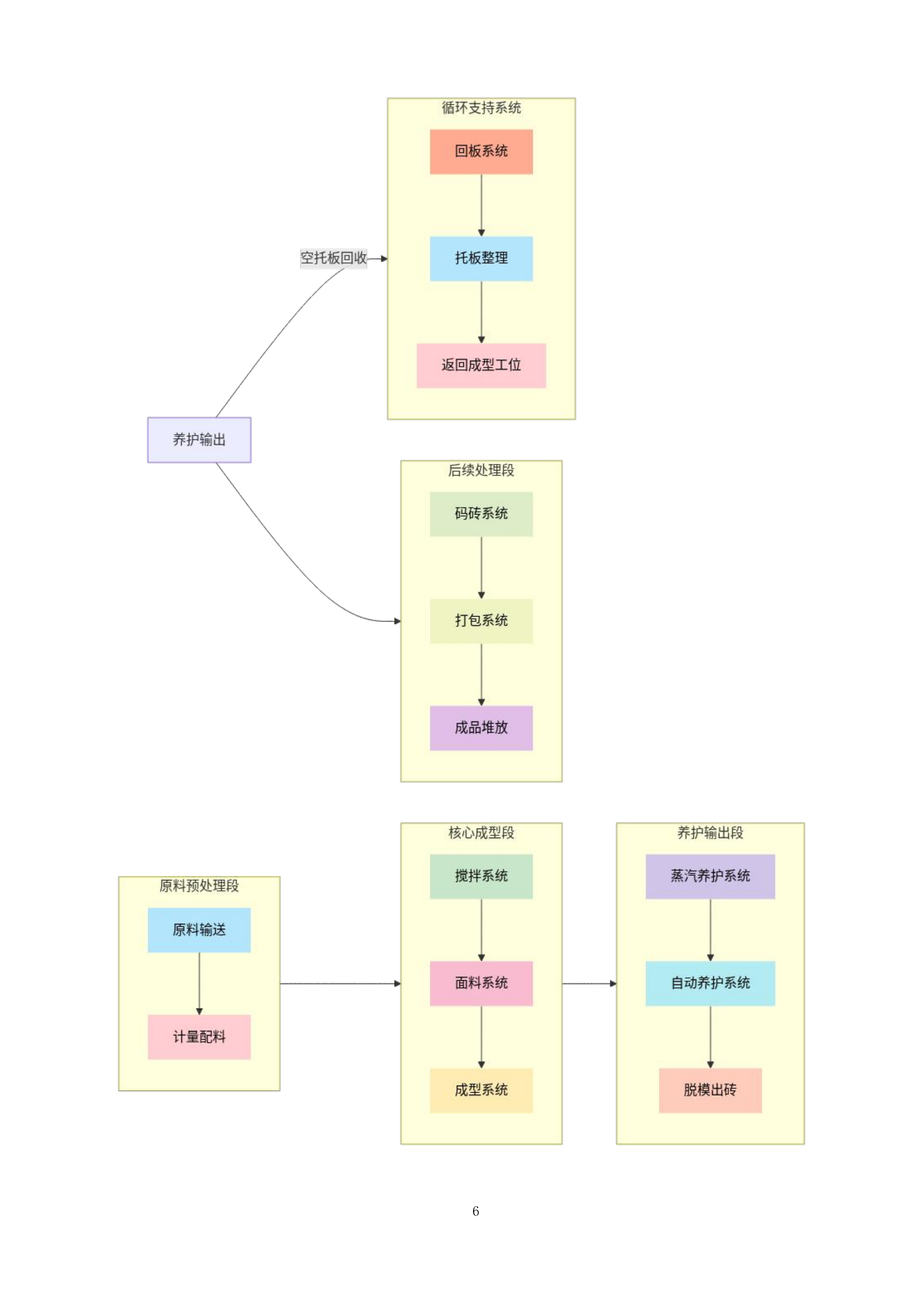 保康县年处理40万吨工业副产磷石膏综合利用项目磷石膏定制压震机生产设备采购投标方案.docx 第6页