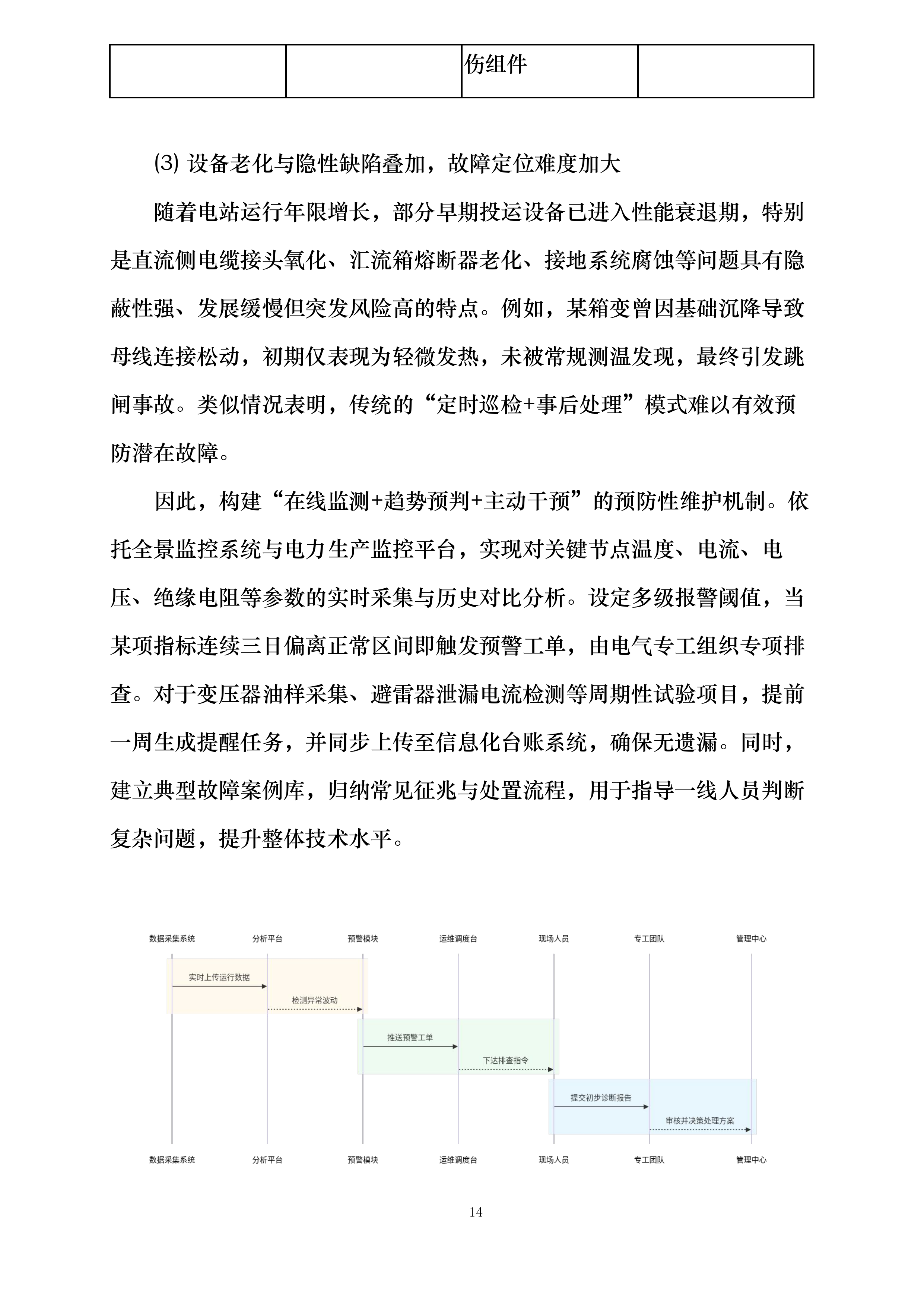 华润曹妃甸柳赞200MW渔光互补发电项目维护服务投标方案.docx 第14页