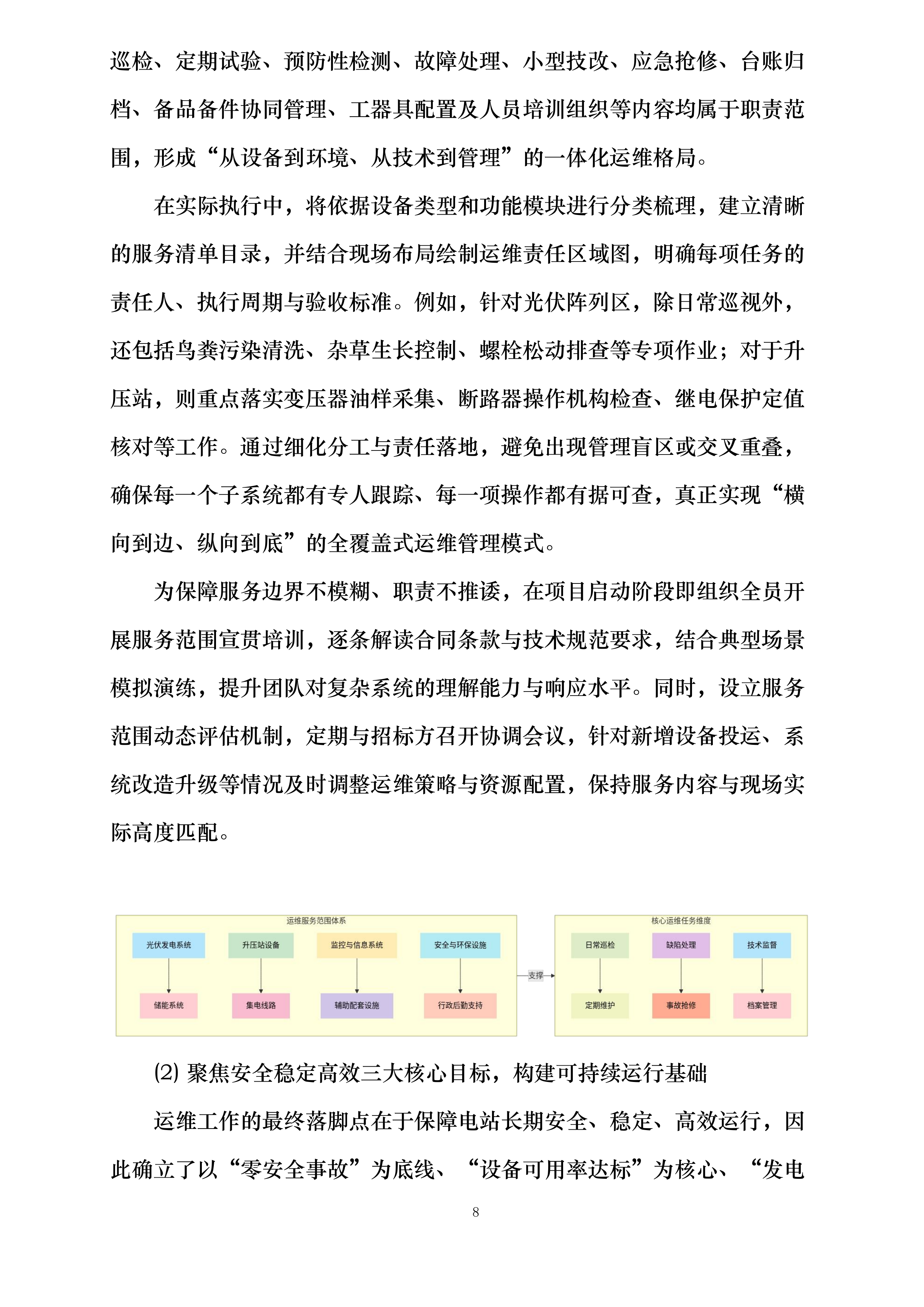 华润曹妃甸柳赞200MW渔光互补发电项目维护服务投标方案.docx 第8页