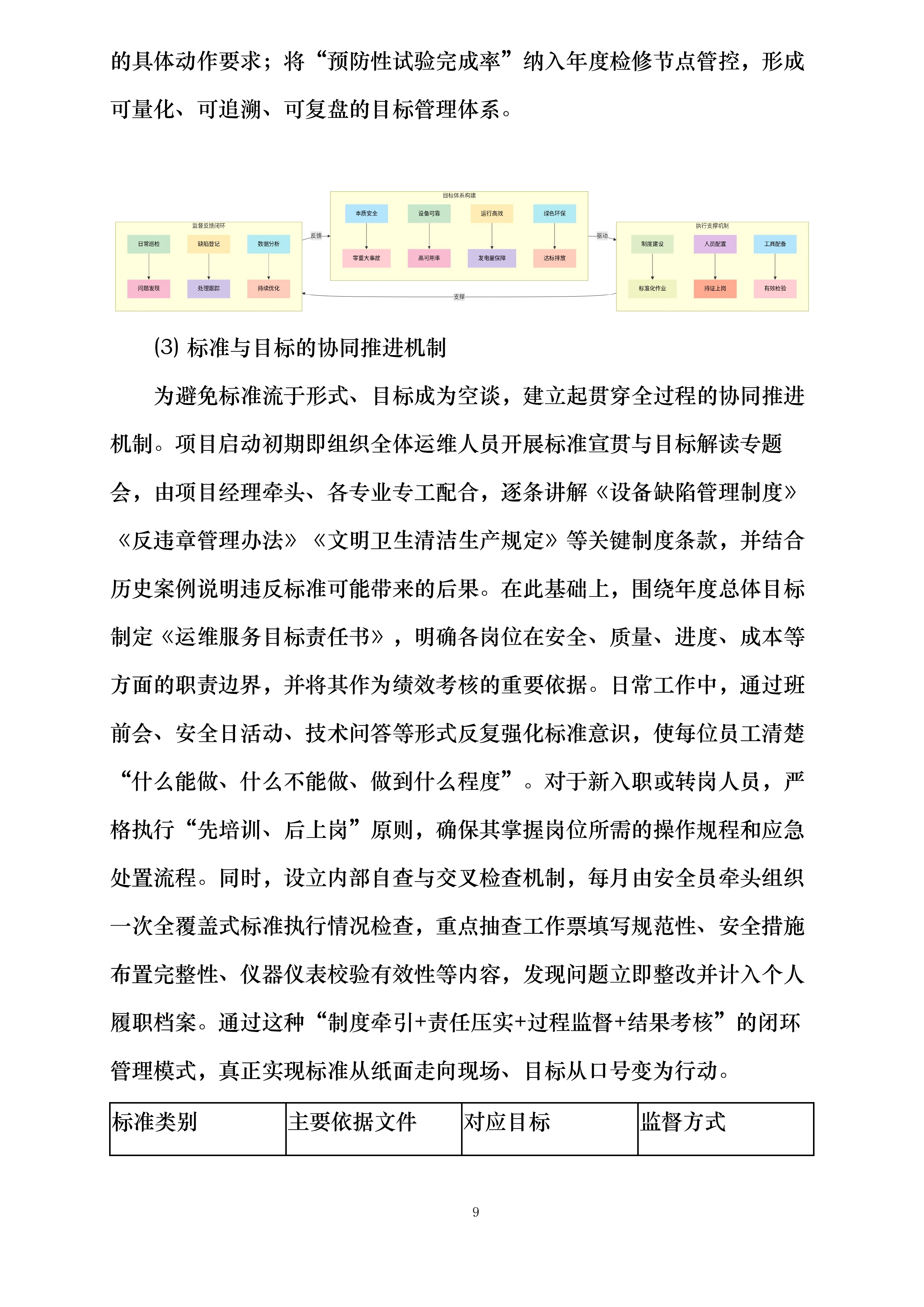华润曹妃甸石化产业基地绿色低碳能源光伏发电项目维护服务投标方案.docx 第9页