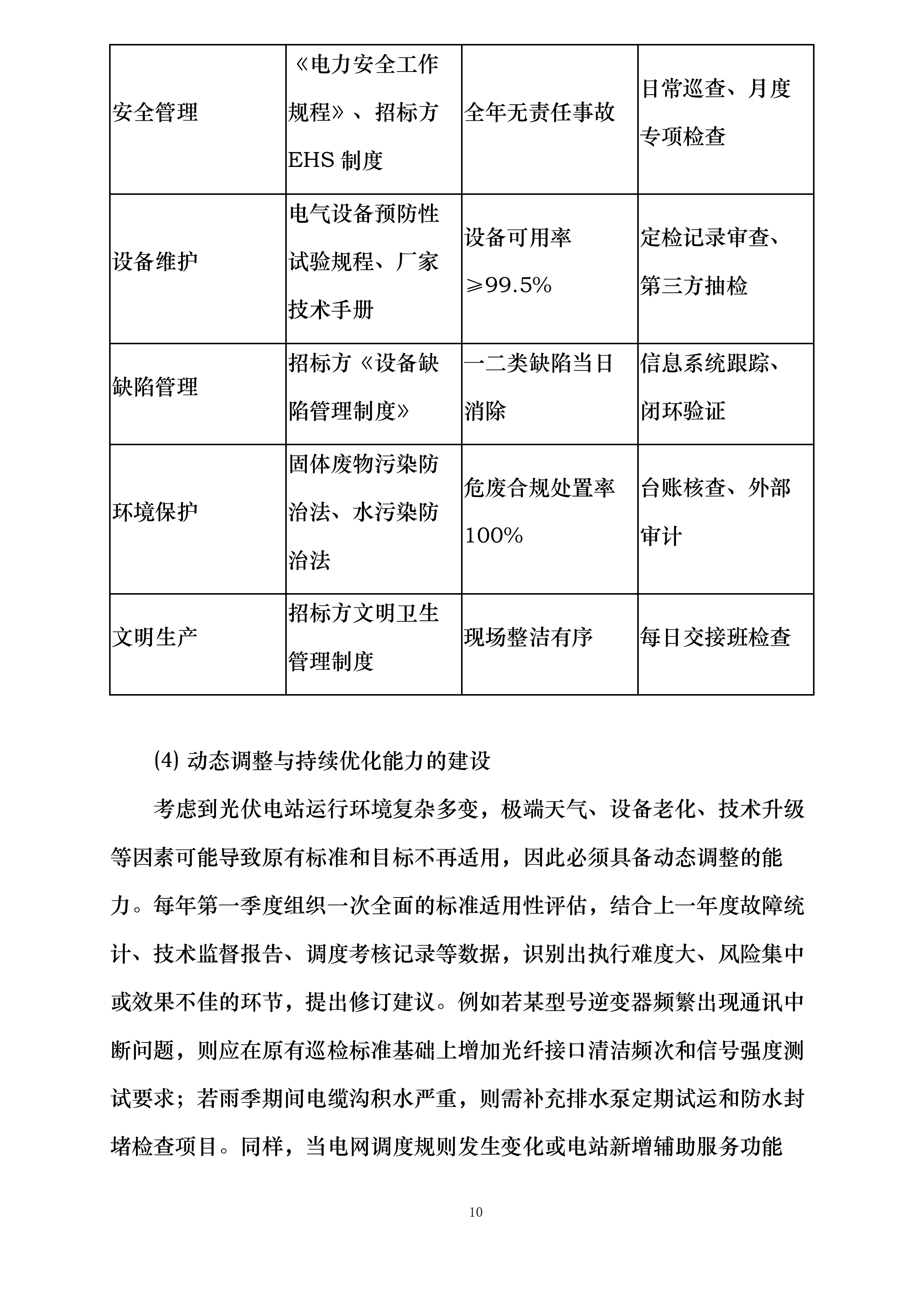 华润曹妃甸石化产业基地绿色低碳能源光伏发电项目维护服务投标方案.docx 第10页