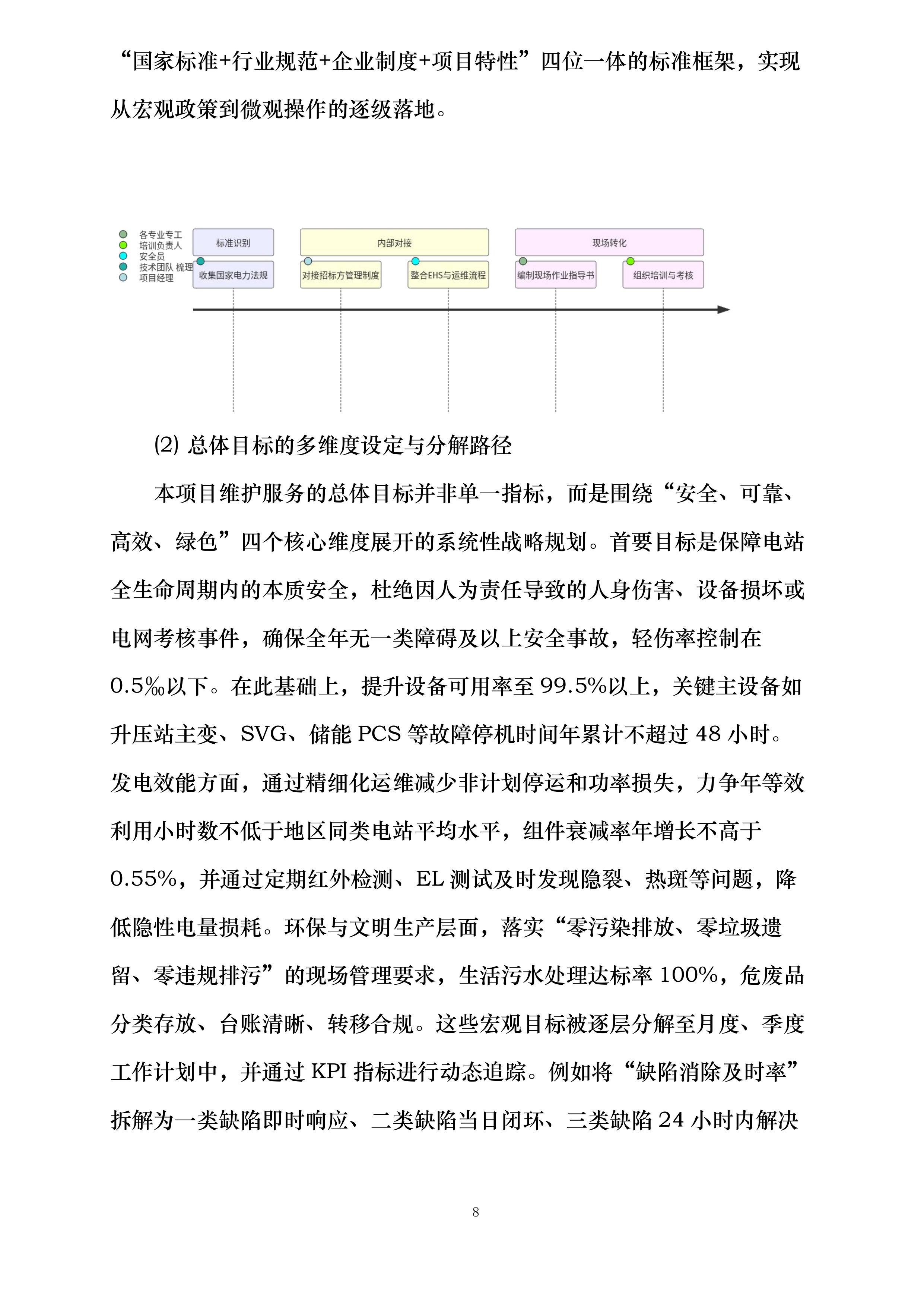 华润曹妃甸石化产业基地绿色低碳能源光伏发电项目维护服务投标方案.docx 第8页