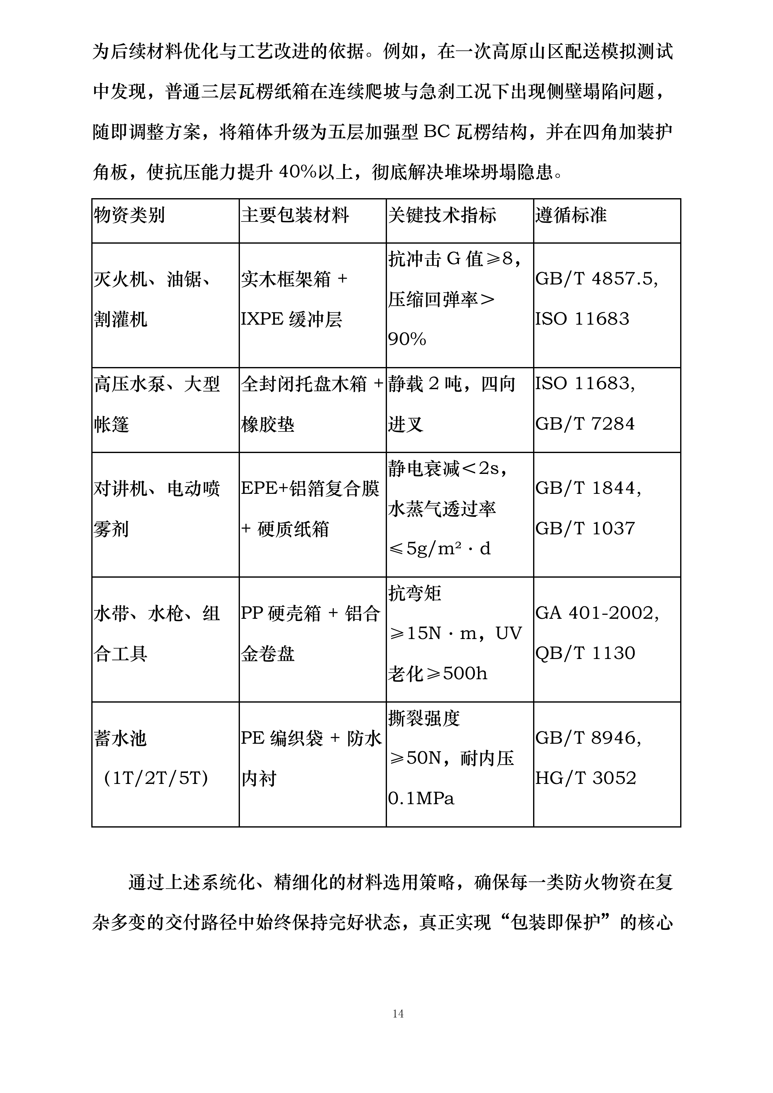 市级森林草原防火物资储备项目投标方案.docx 第14页