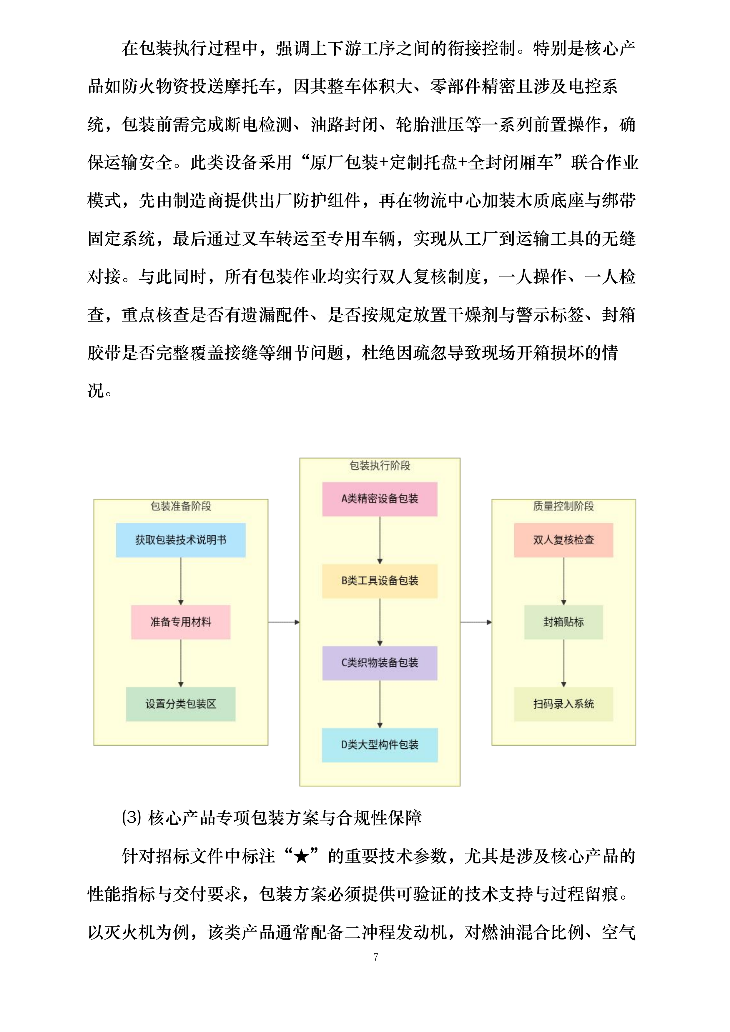 市级森林草原防火物资储备项目投标方案.docx 第7页