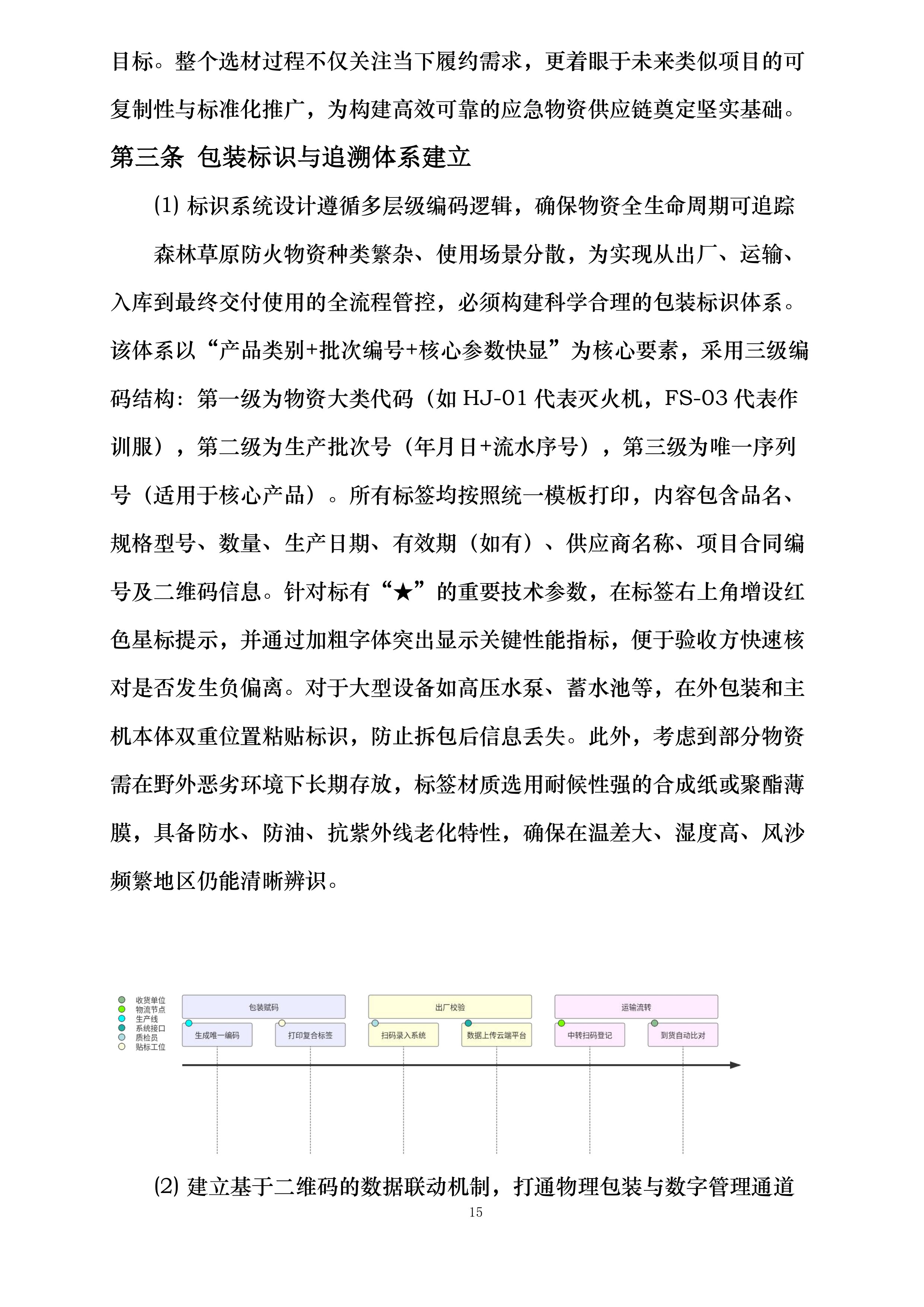 市级森林草原防火物资储备项目投标方案.docx 第15页