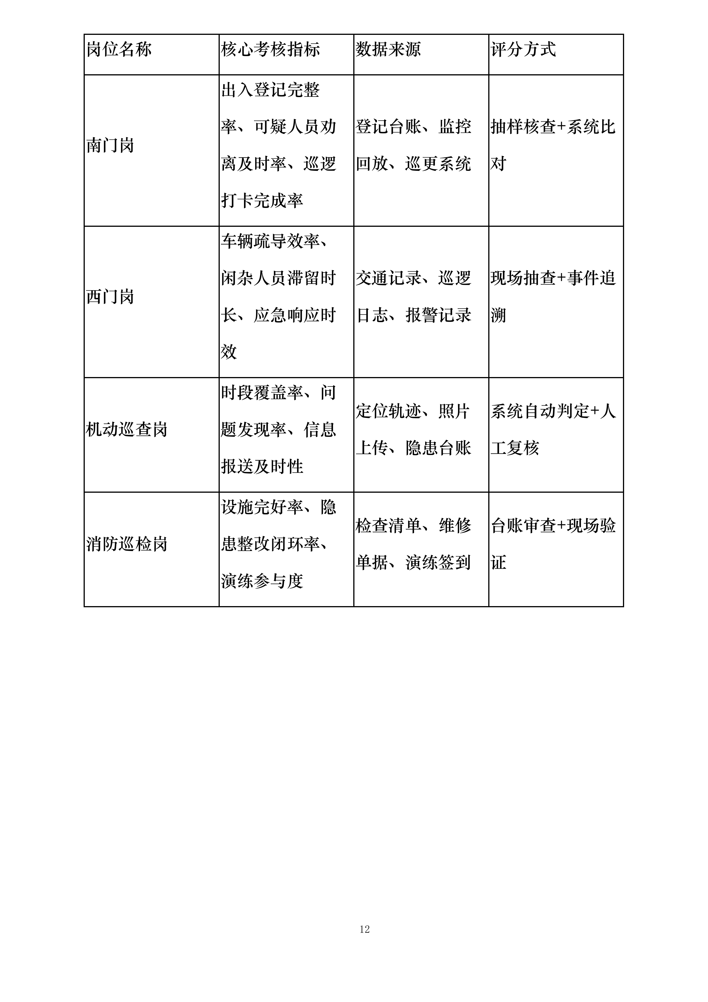 梧州市机关后勤服务中心2025-2026年安保服务采购投标方案.docx 第12页