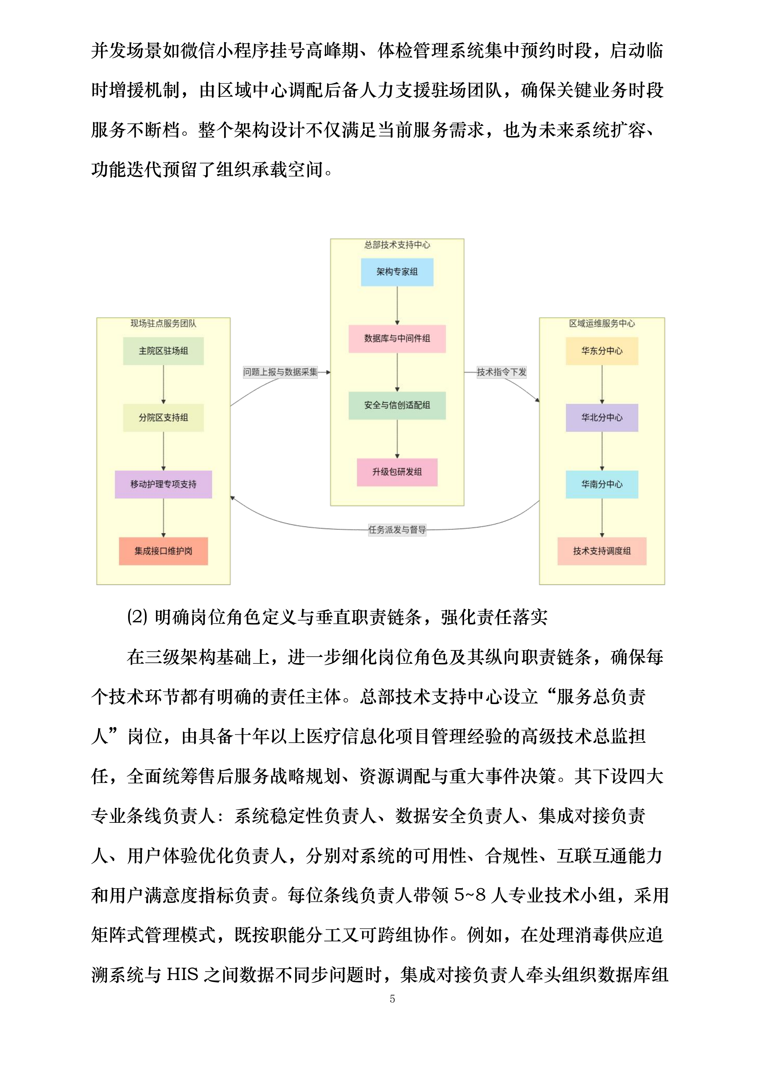深圳市人民医院项目投标方案.docx 第5页