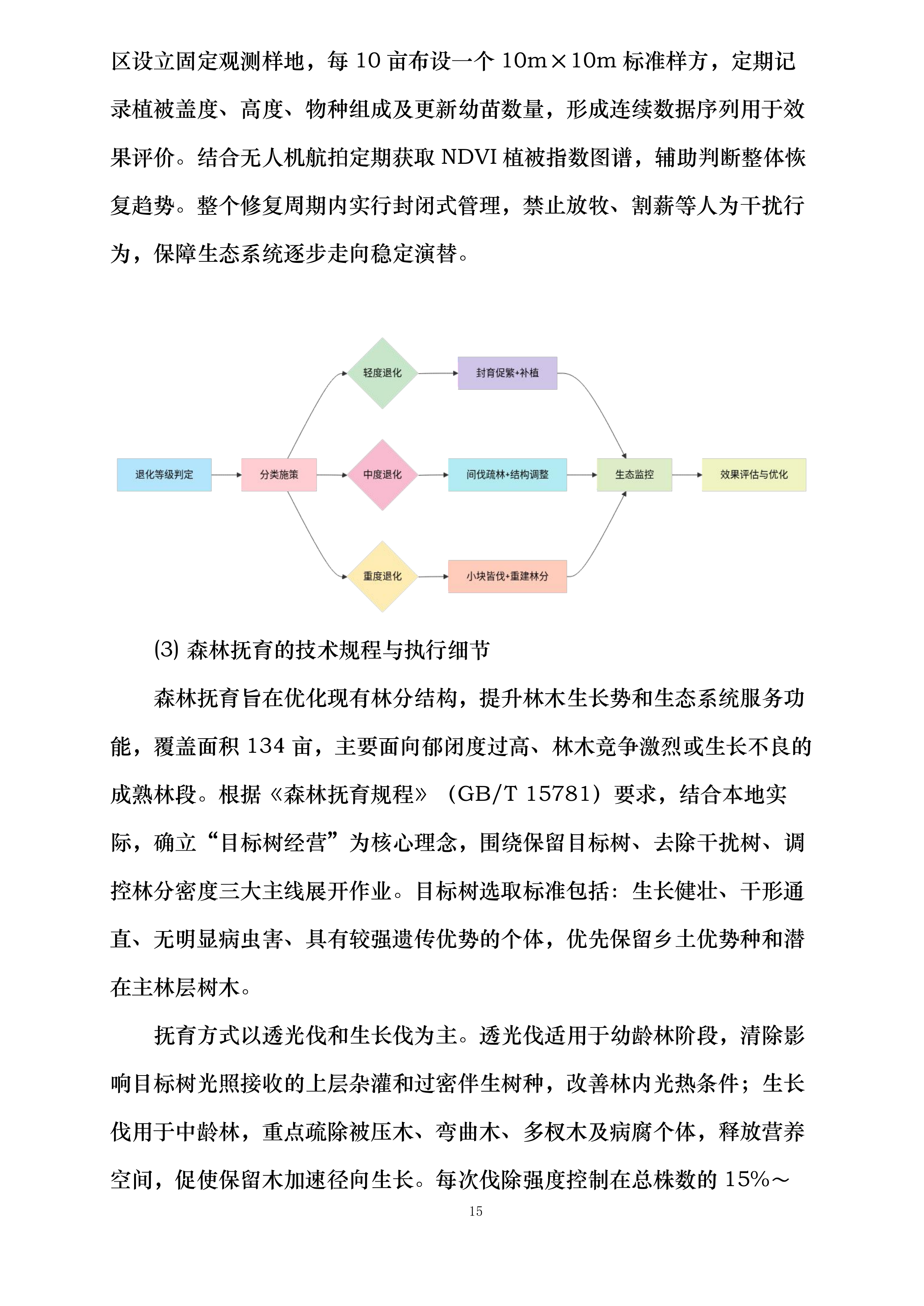 甘肃省广播电视局包片支持兰州两山绿化工程投标方案.docx 第15页