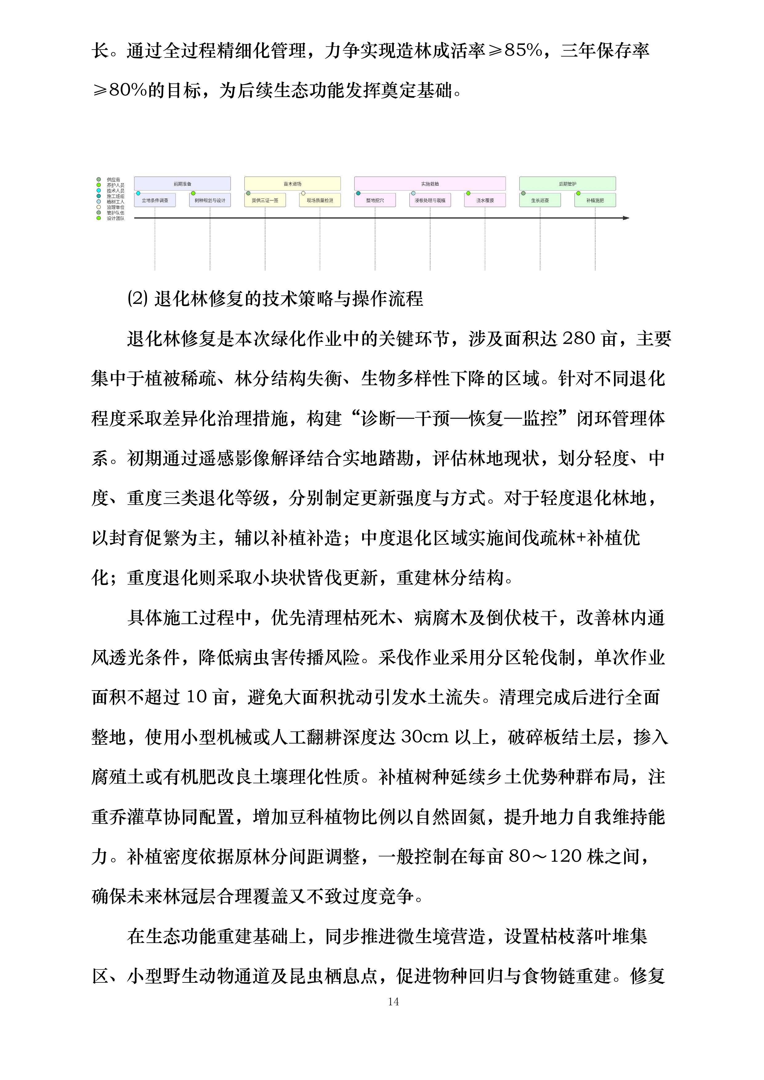 甘肃省广播电视局包片支持兰州两山绿化工程投标方案.docx 第14页