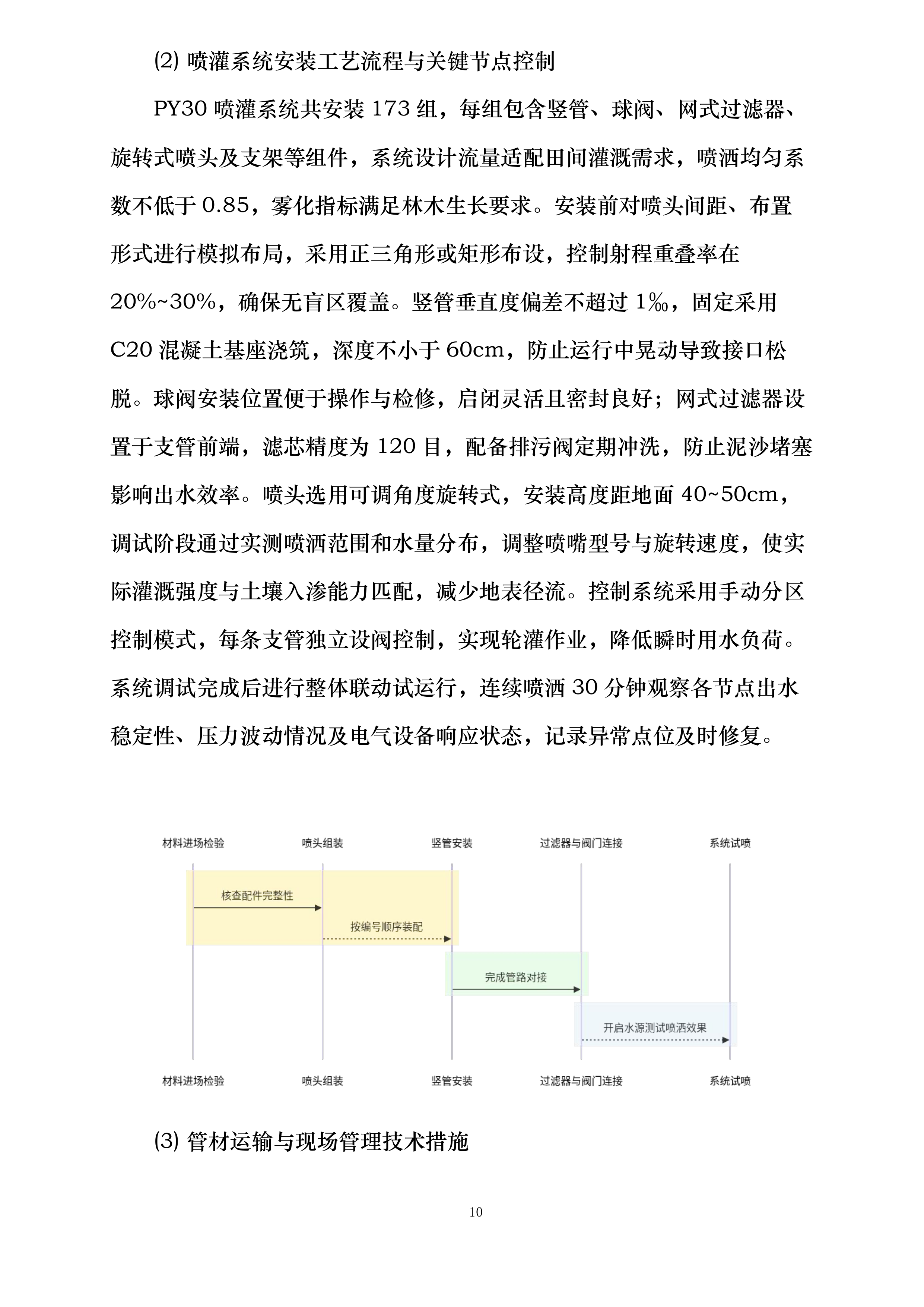 甘肃省广播电视局包片支持兰州两山绿化工程投标方案.docx 第10页