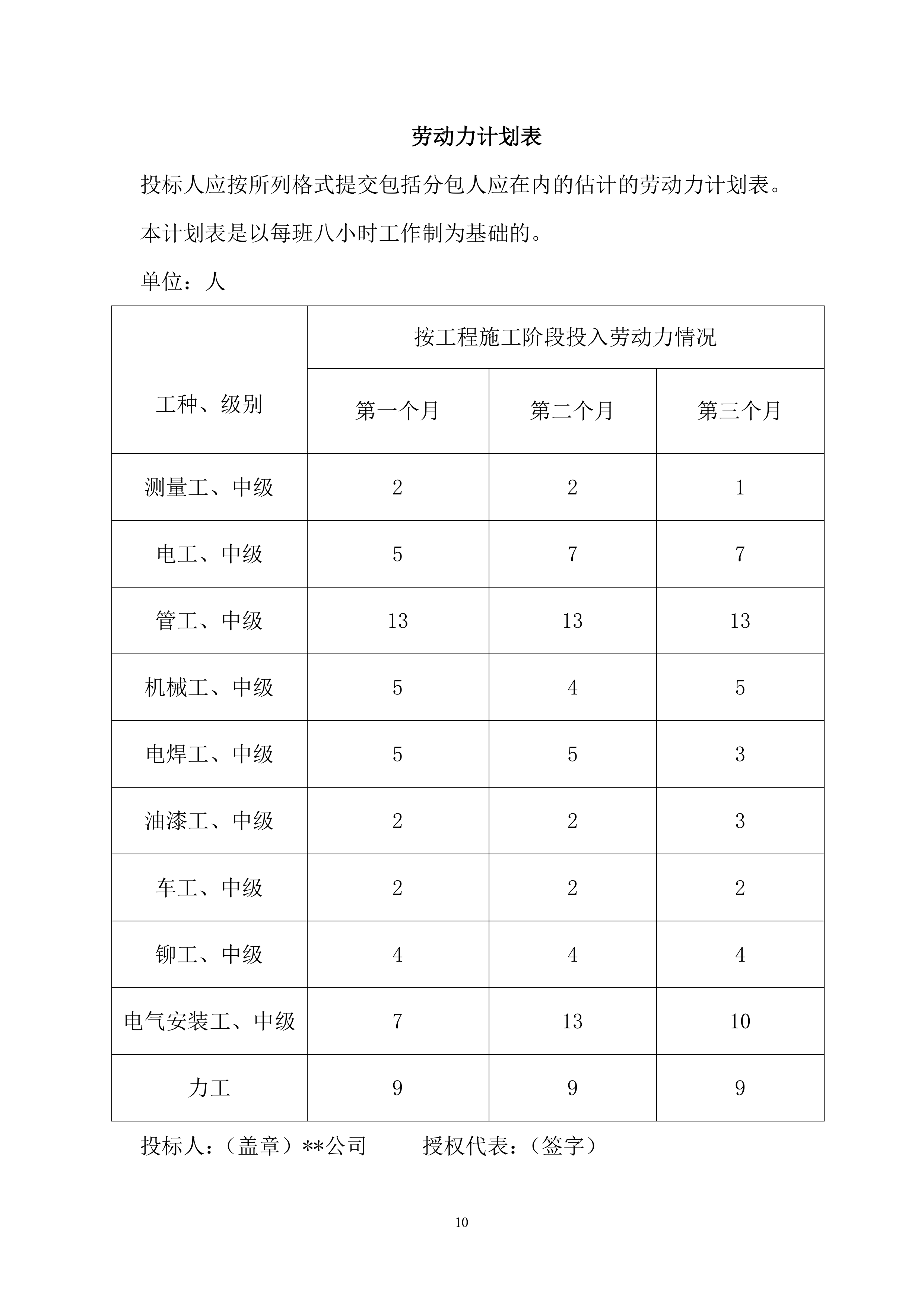 医院消防工程设备购置及安装方案（94页）.docx 第10页