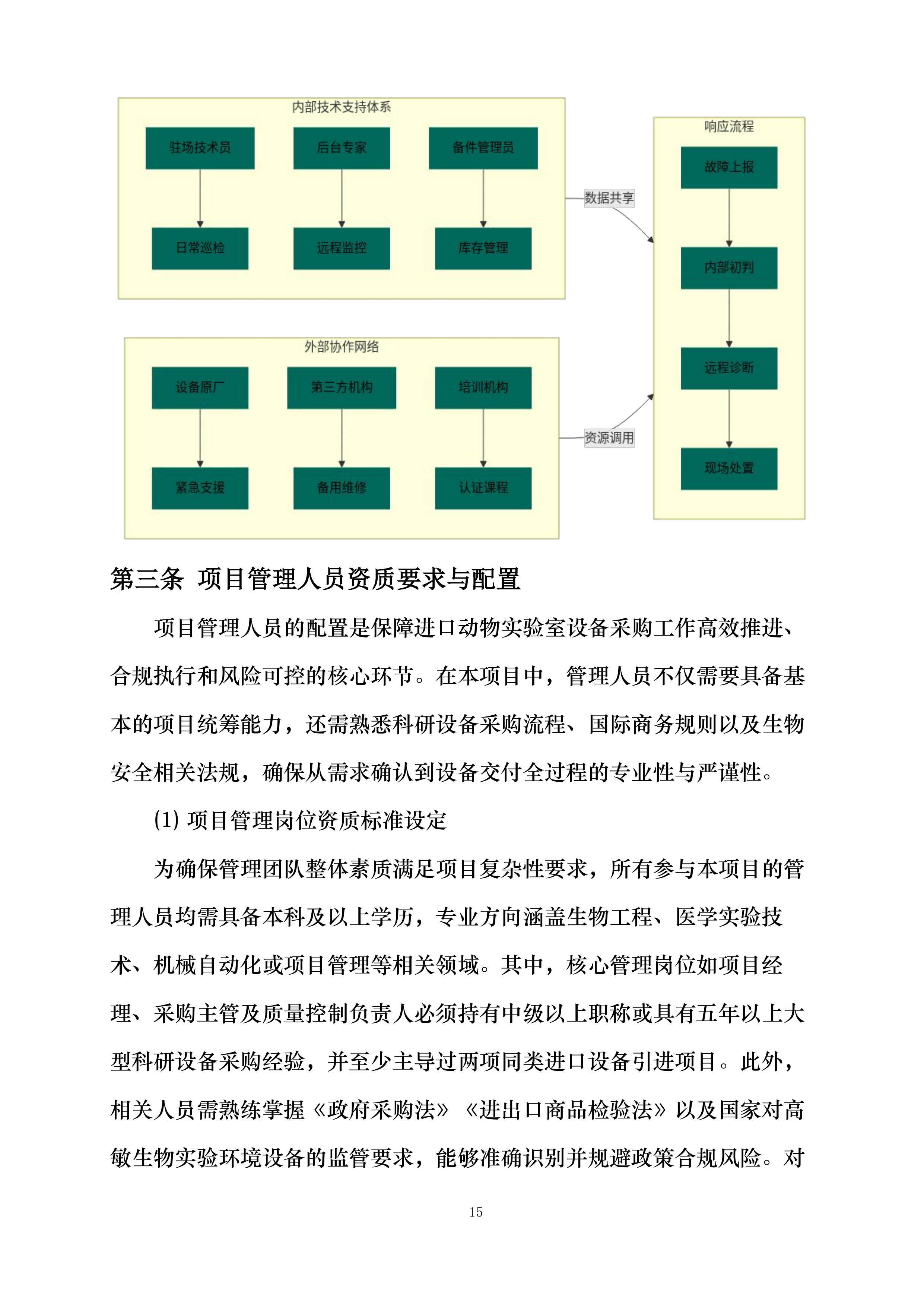 货物方案投标方案.docx 第15页