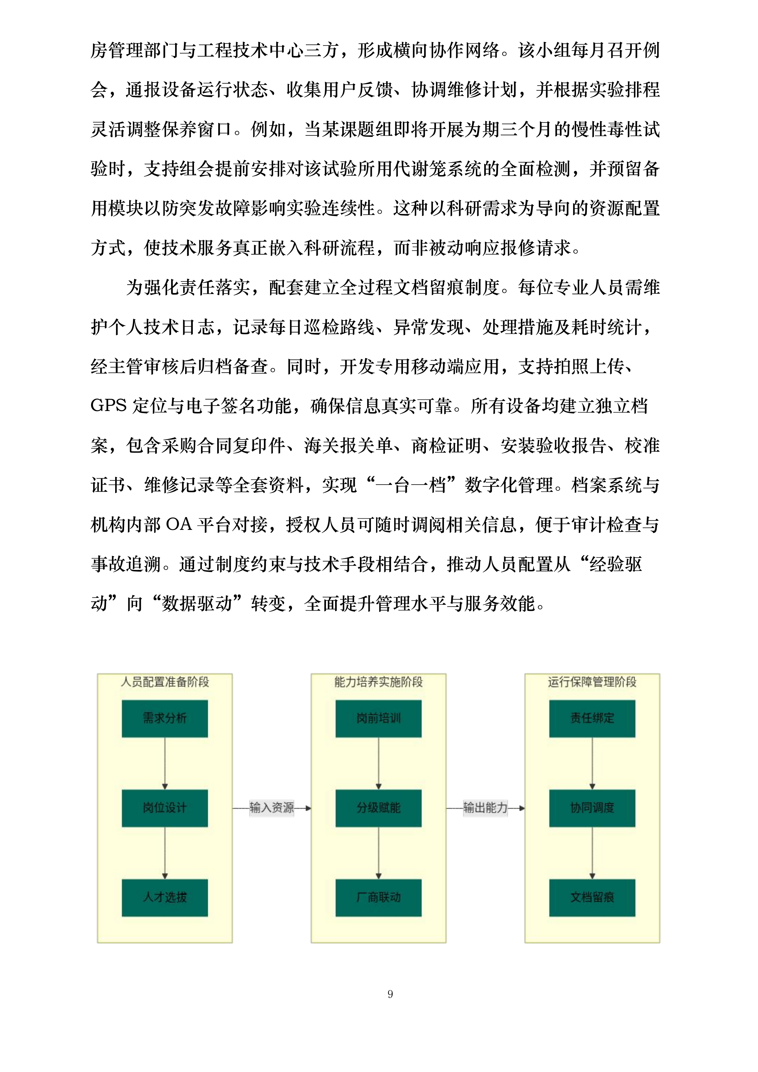 货物方案投标方案.docx 第9页
