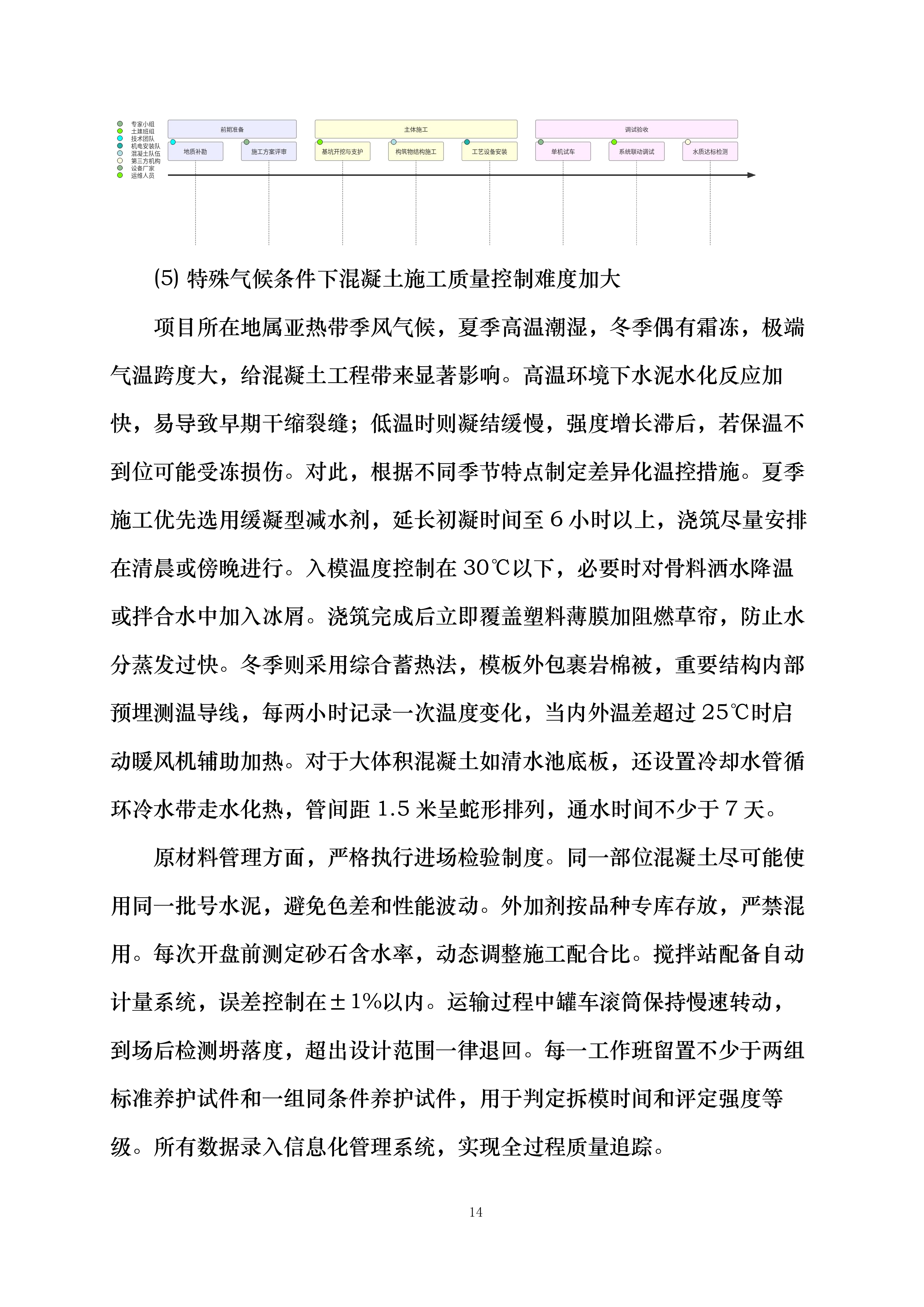 远安县农村供水提标升级与管网改造工程投标方案.docx 第14页