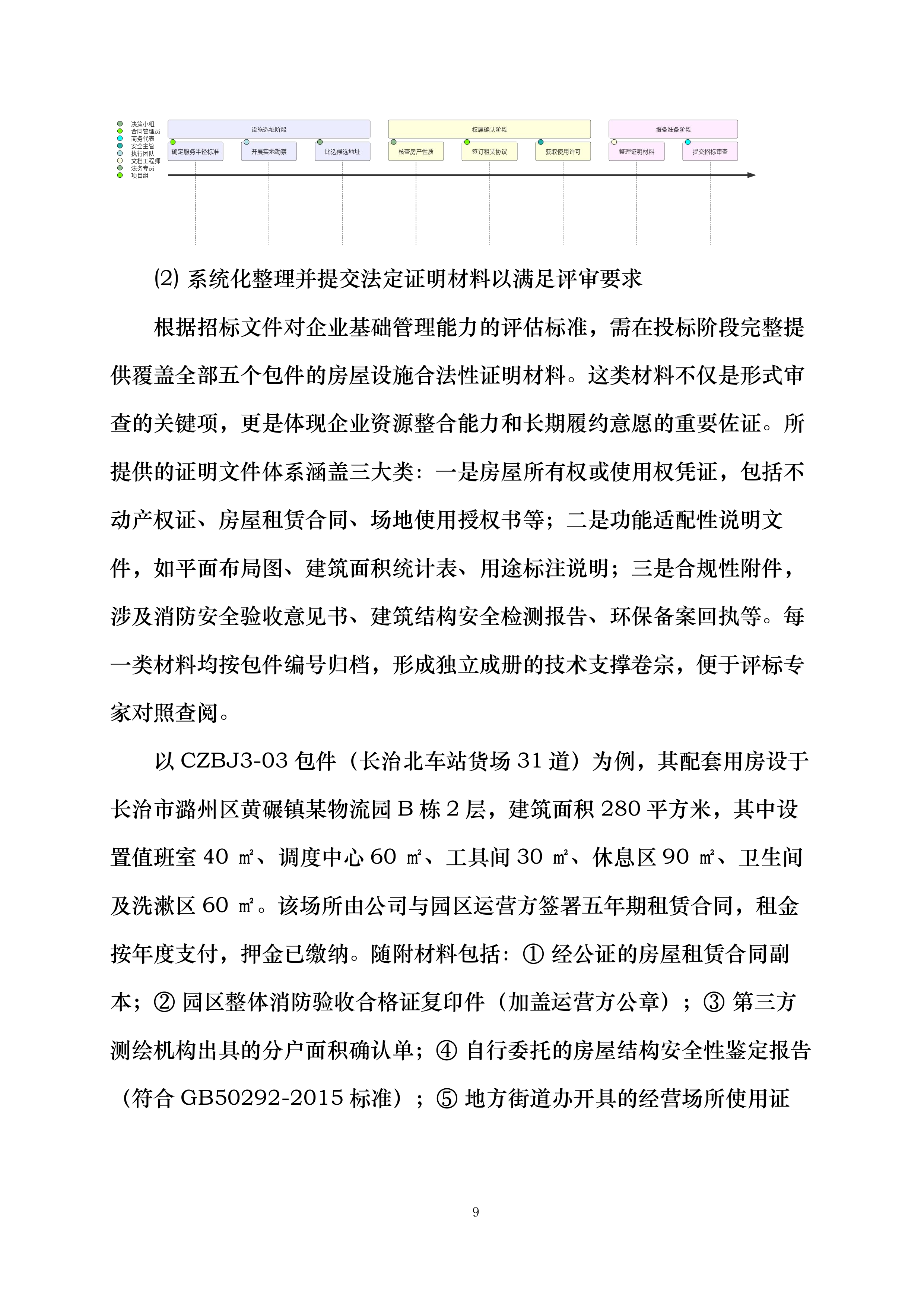 郑州局集团公司长治铁路物流中心嘉峰、长治北营业部铁路货物装卸业务外包项目投标方案.docx 第9页