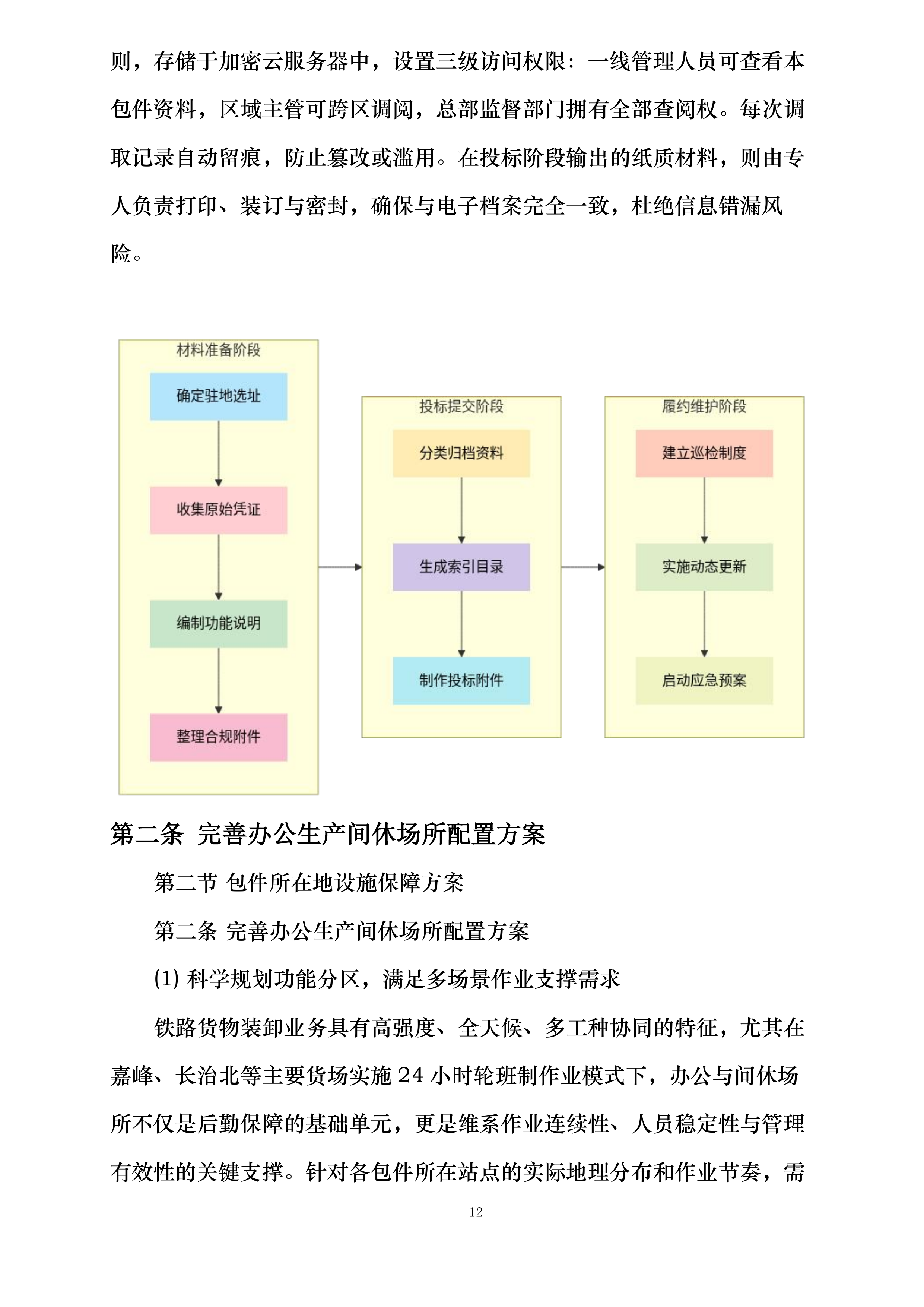 郑州局集团公司长治铁路物流中心嘉峰、长治北营业部铁路货物装卸业务外包项目投标方案.docx 第12页