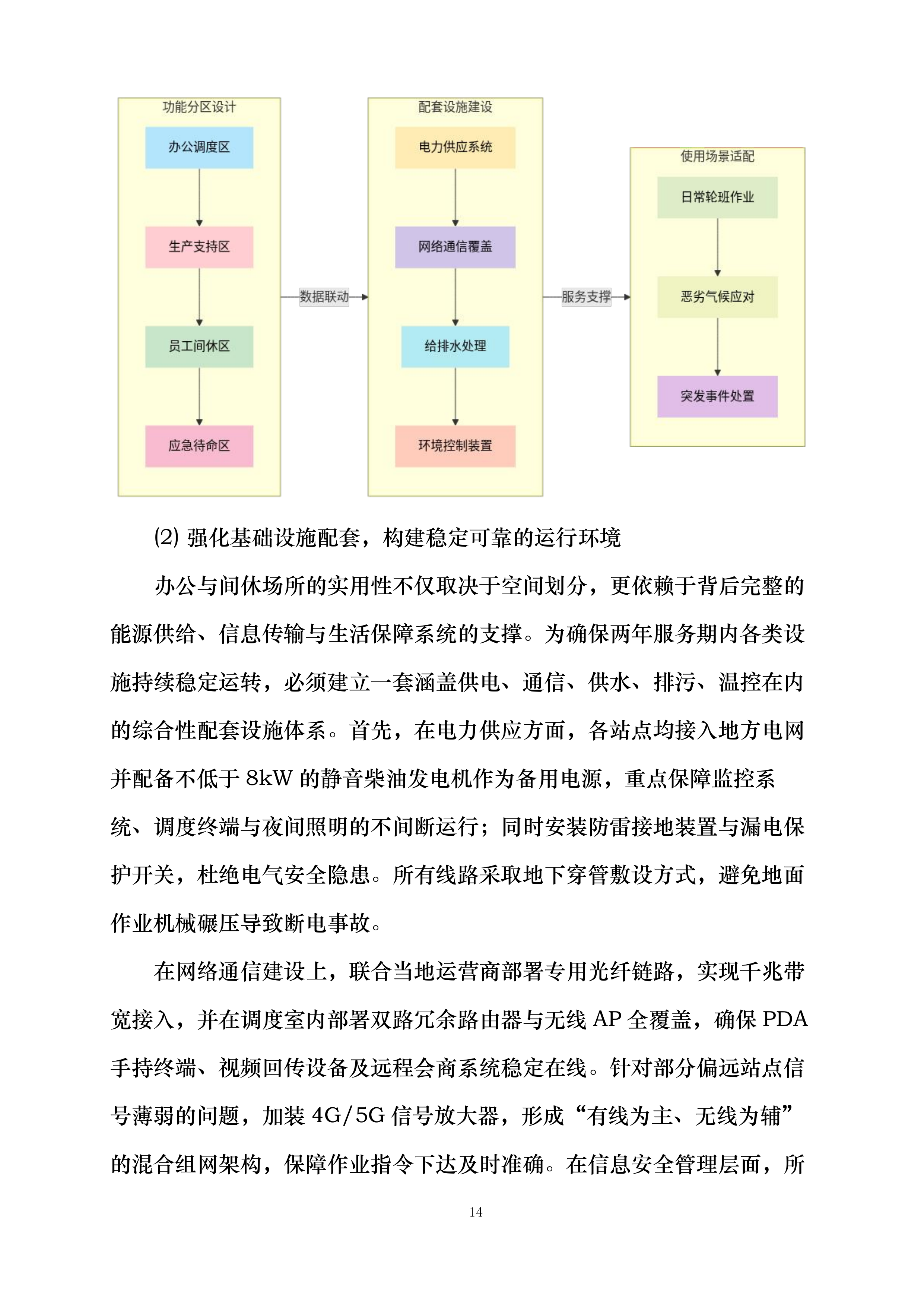 郑州局集团公司长治铁路物流中心嘉峰、长治北营业部铁路货物装卸业务外包项目投标方案.docx 第14页